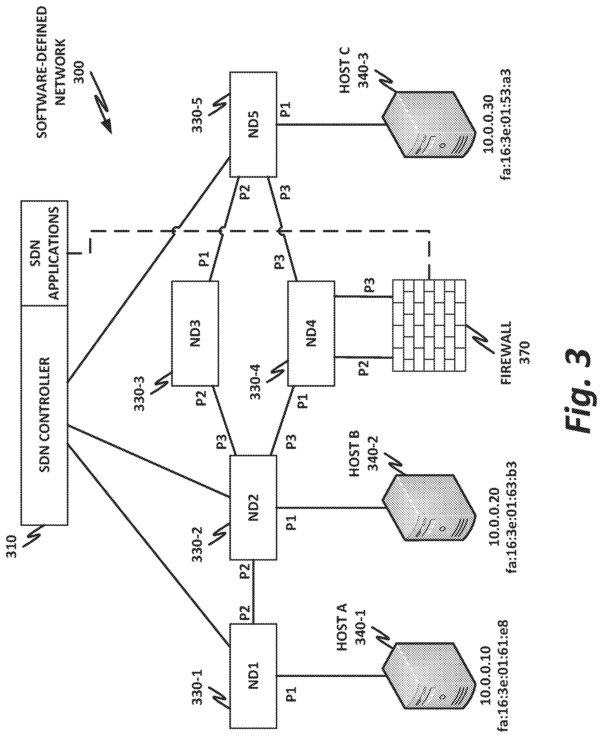 Patent US12323301 Figure 3 – Interworking of legacy appliances in virtualized networks