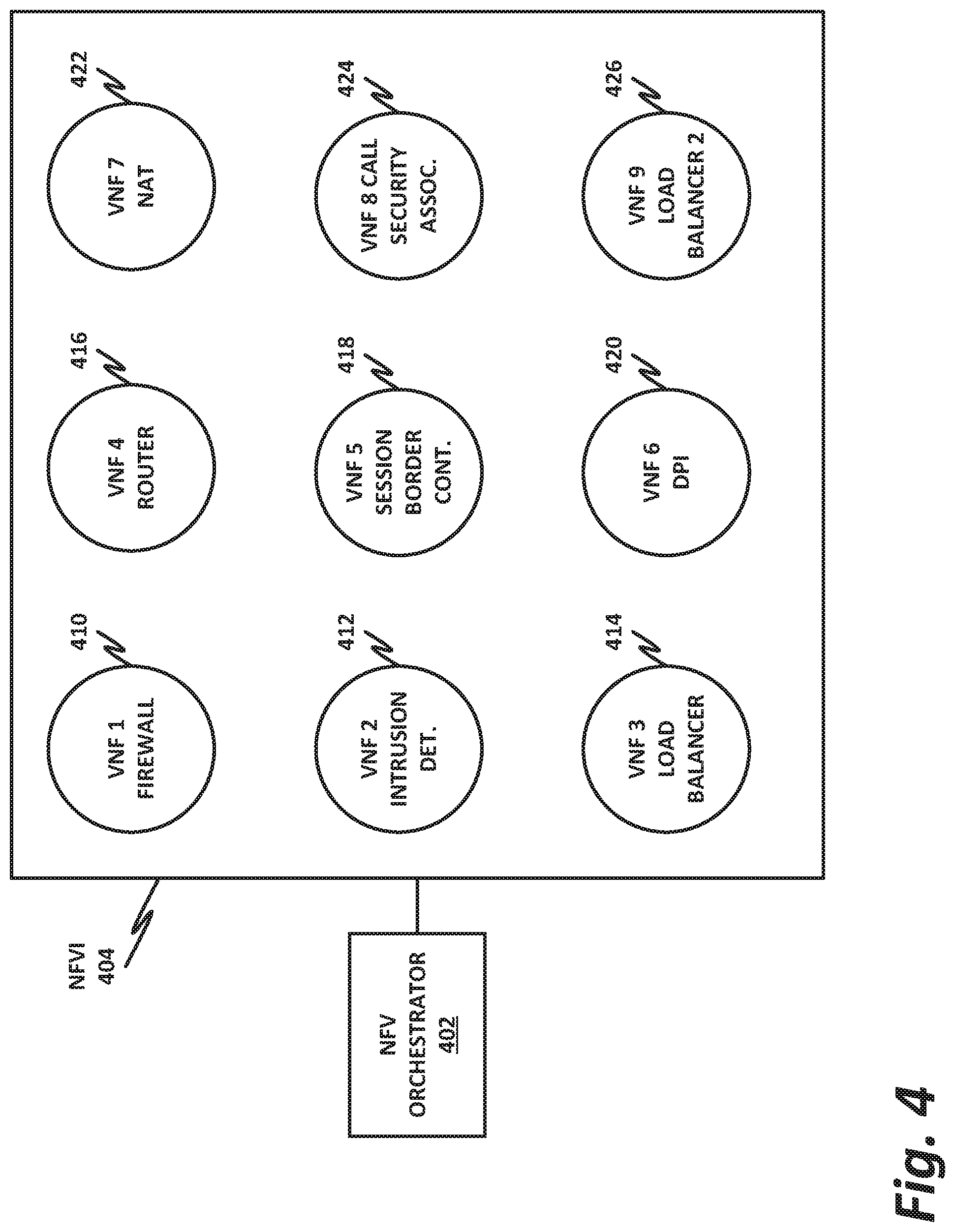 Patent US12323301 Figure 4 – Interworking of legacy appliances in virtualized networks