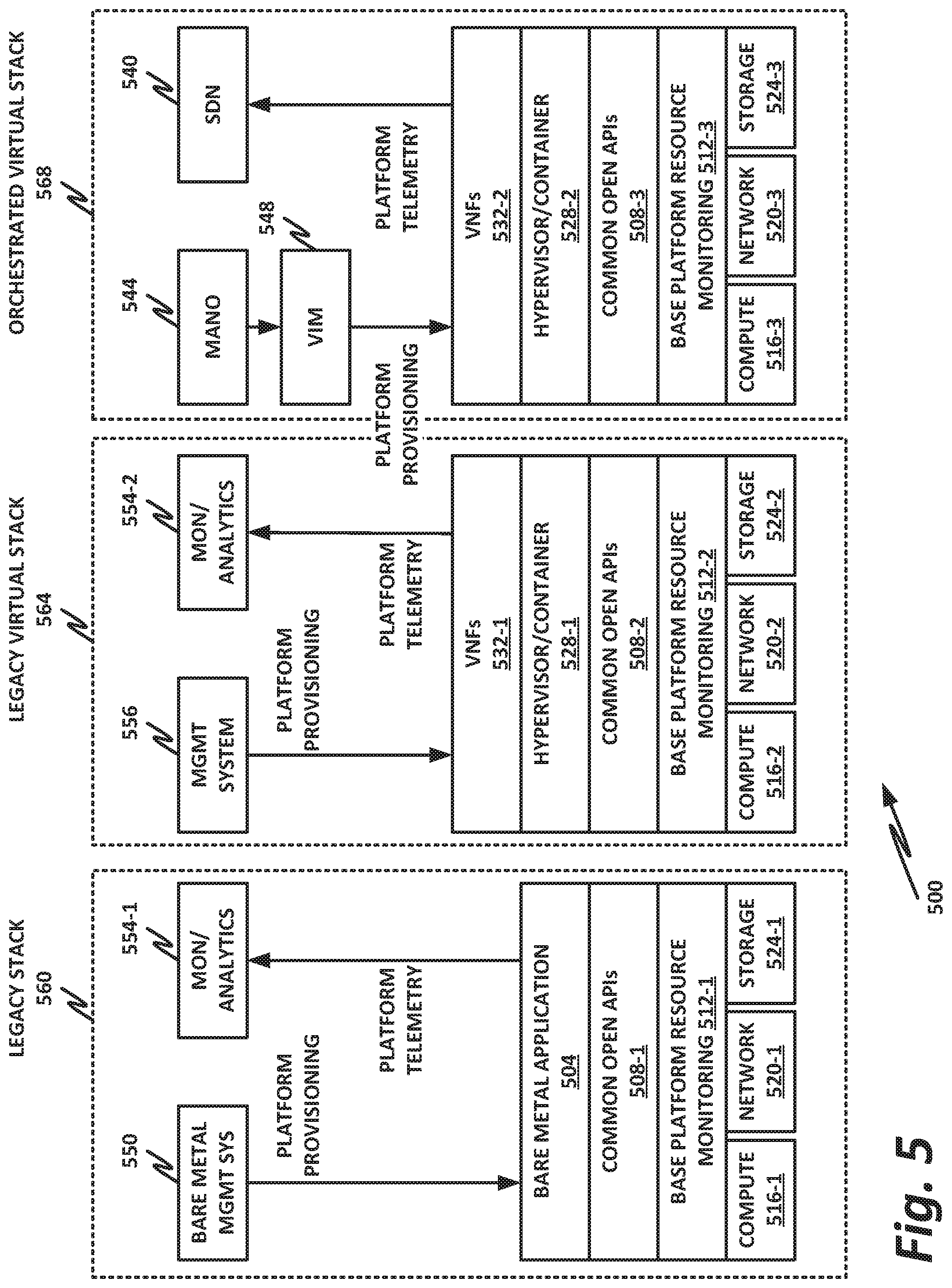 Patent US12323301 Figure 5 – Interworking of legacy appliances in virtualized networks