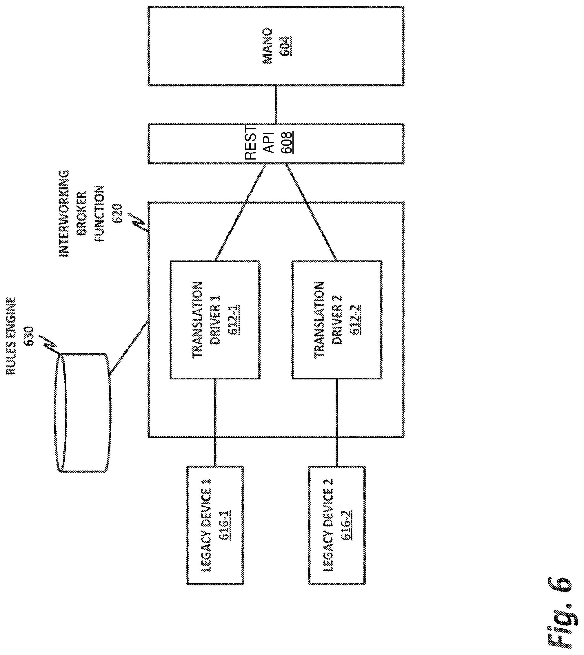 Patent US12323301 Figure 6 – Interworking of legacy appliances in virtualized networks