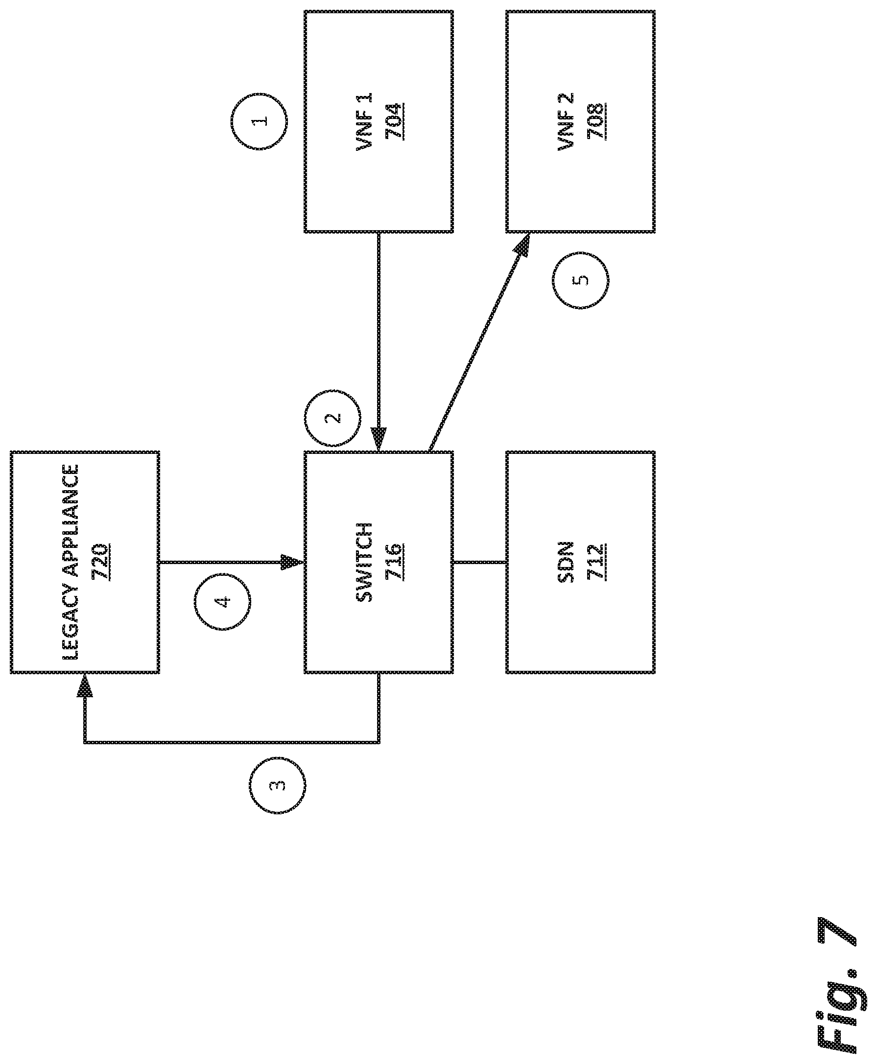 Patent US12323301 Figure 7 – Interworking of legacy appliances in virtualized networks
