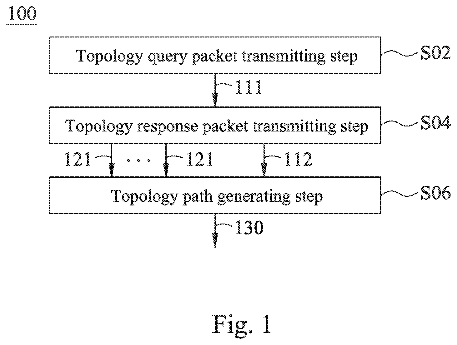 Patent US12323302 Figure 1 – Topology path obtaining method of mesh network and system thereof