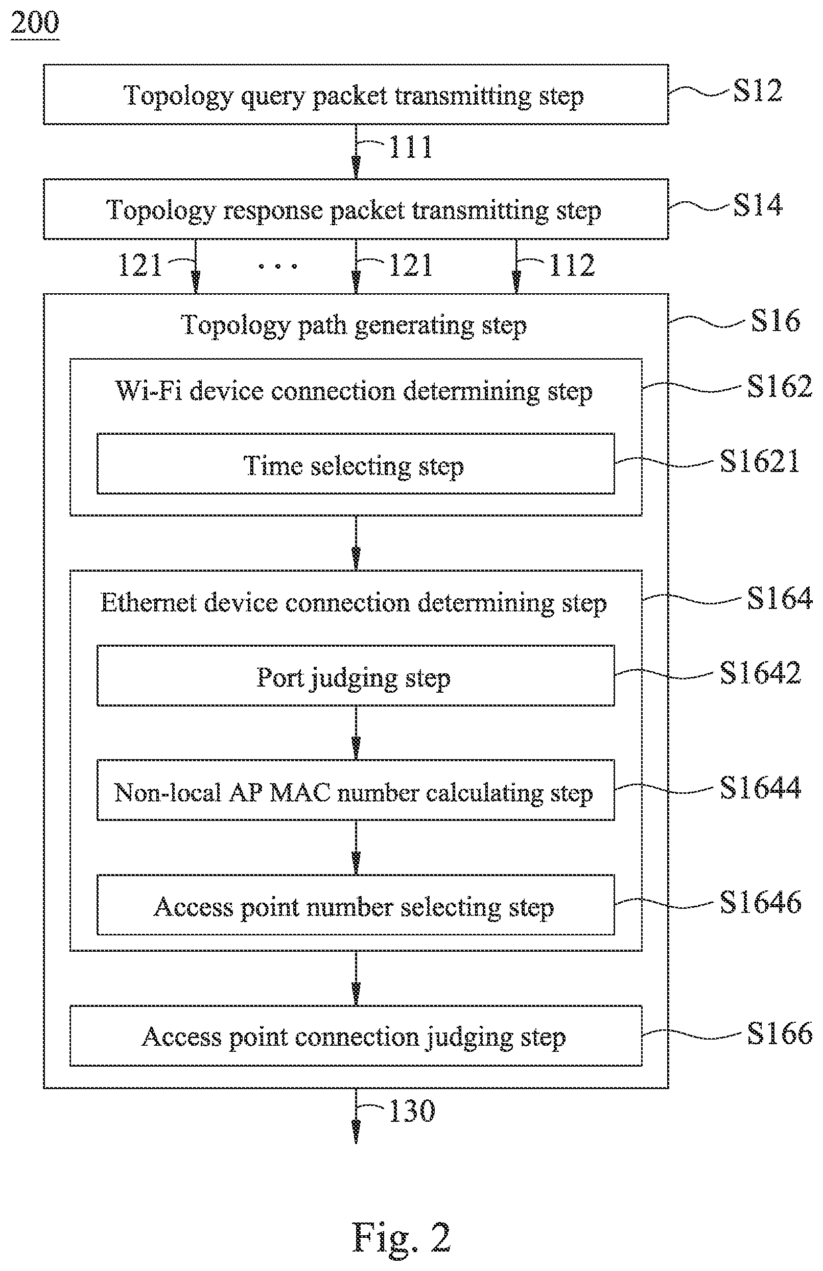 Patent US12323302 Figure 2 – Topology path obtaining method of mesh network and system thereof