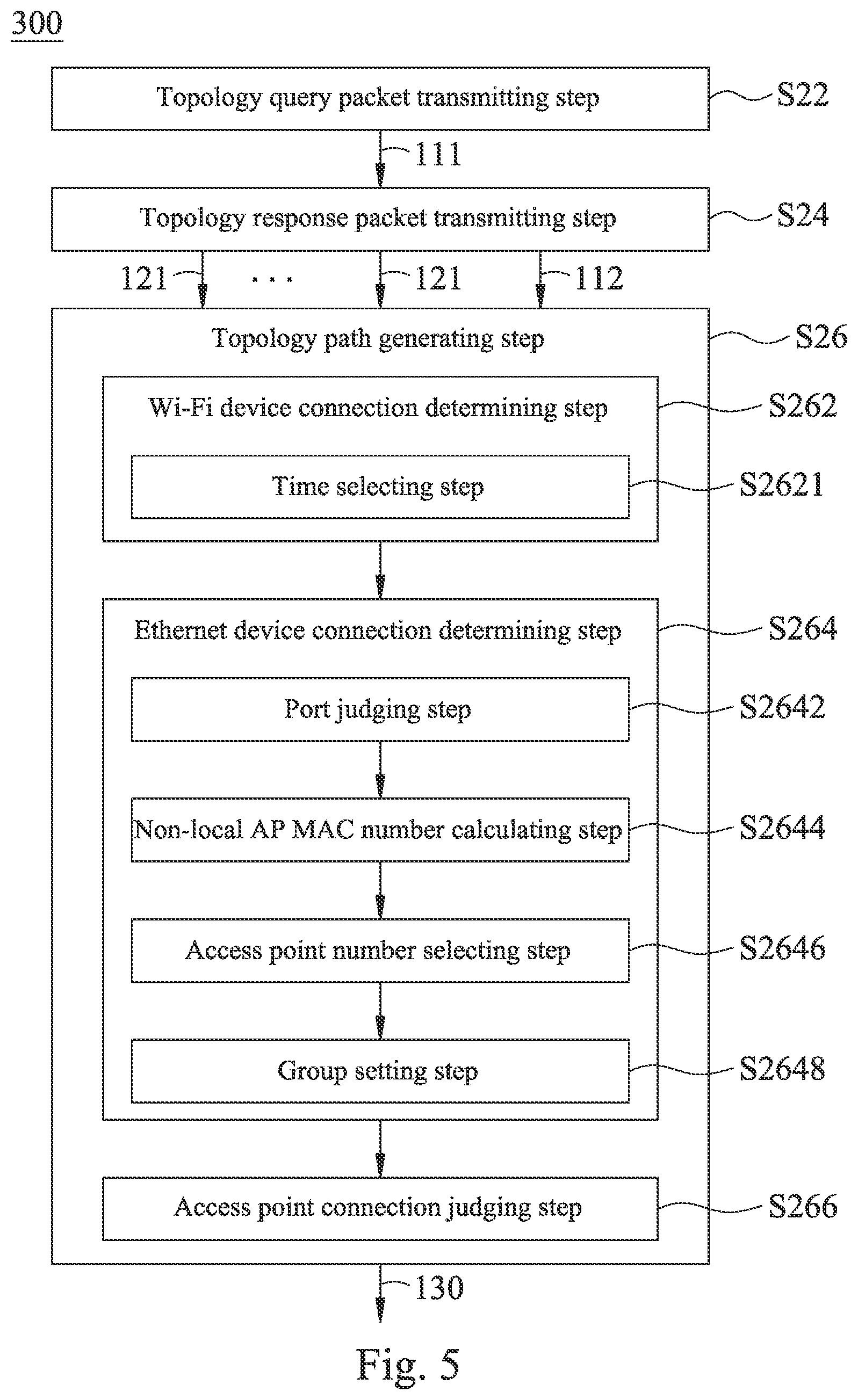 Patent US12323302 Figure 5 – Topology path obtaining method of mesh network and system thereof