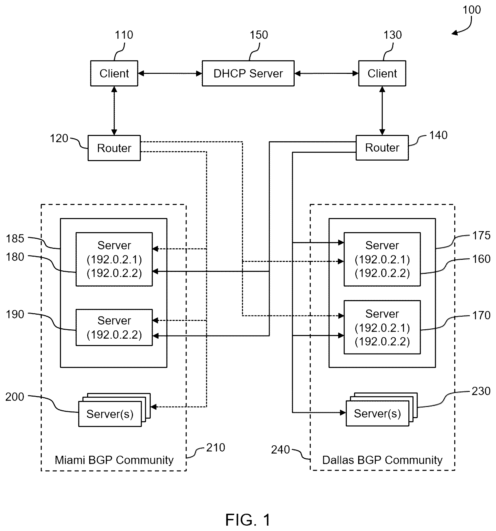 Patent US12323303 Figure 1 – Filtered advertisements of secondary servers