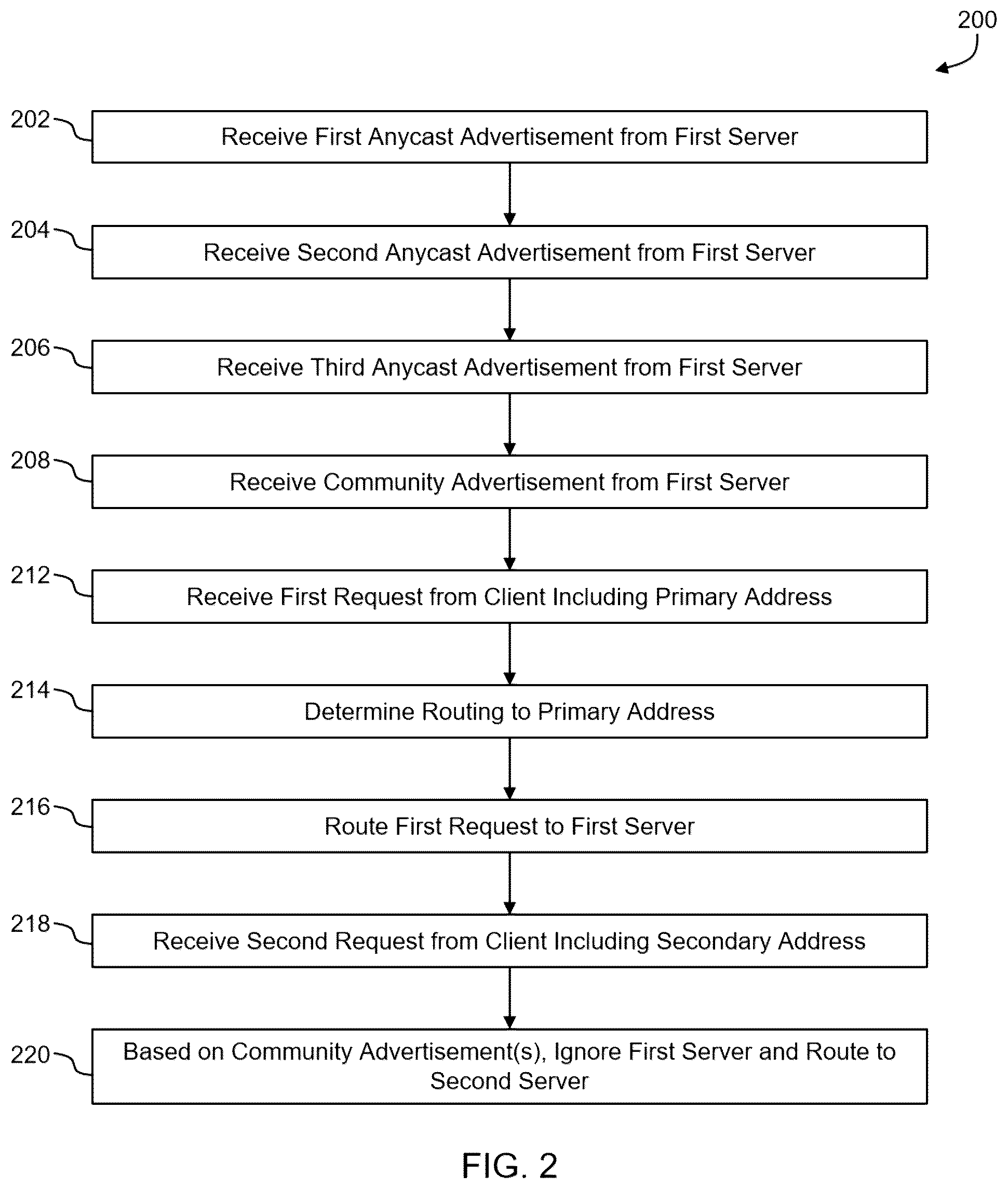 Patent US12323303 Figure 2 – Filtered advertisements of secondary servers