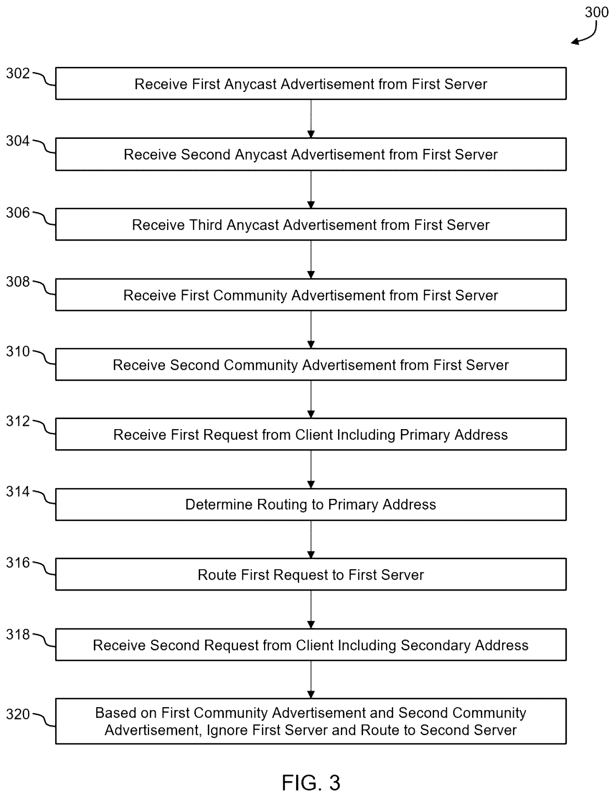 Patent US12323303 Figure 3 – Filtered advertisements of secondary servers