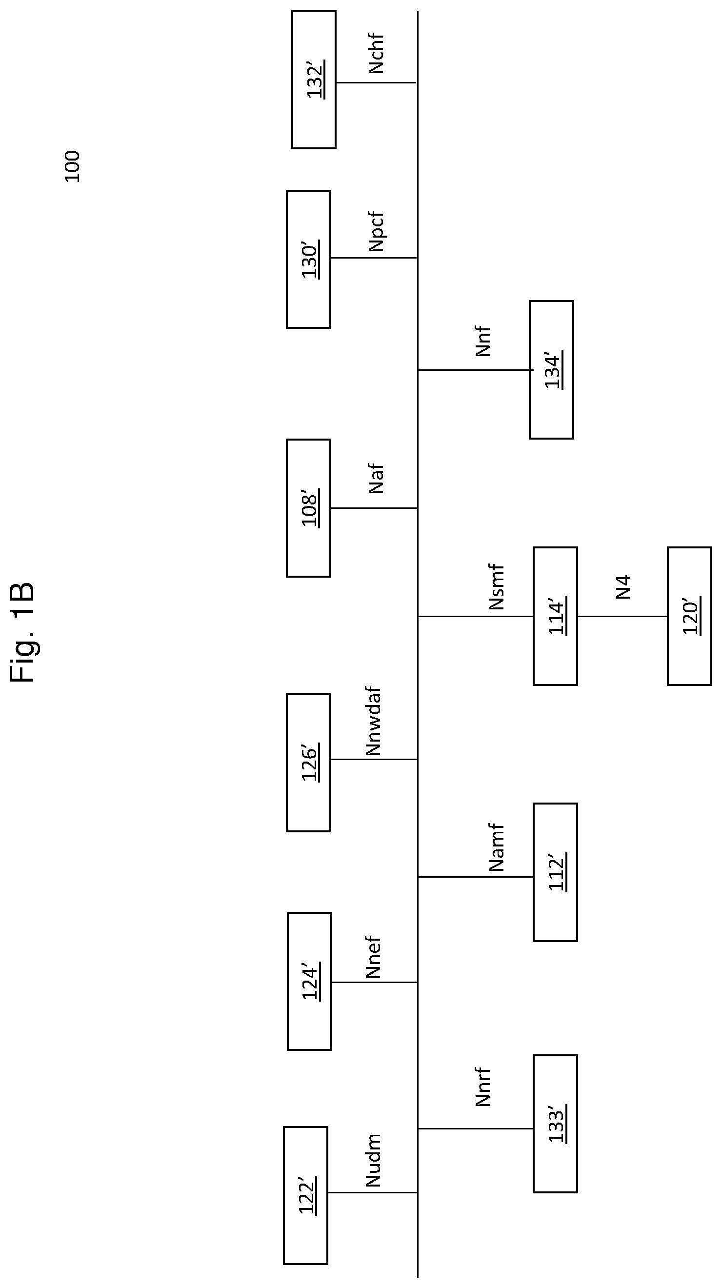Patent US12323304 Figure 2 – Method to update 5G VN group topology update to AF for efficient network management