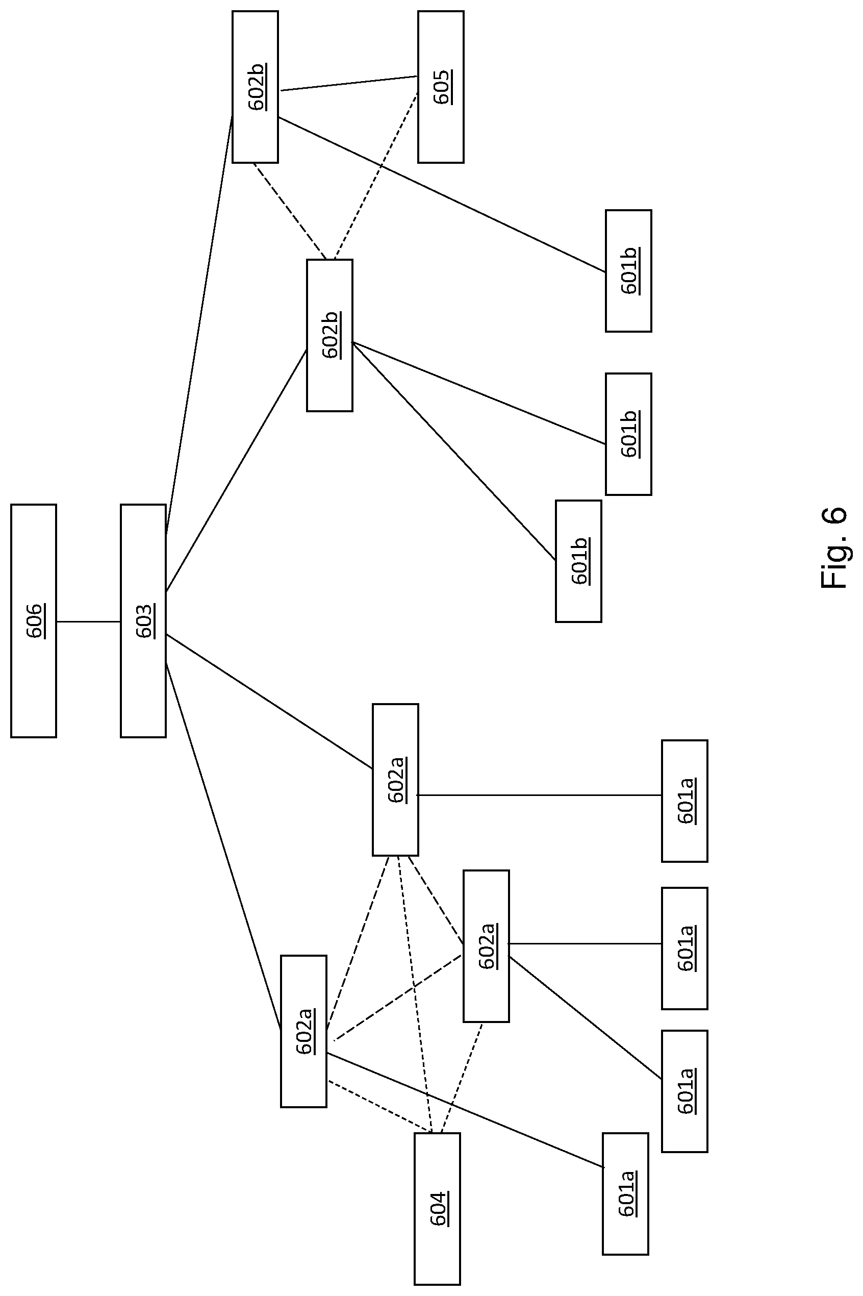 Patent US12323304 Figure 7 – Method to update 5G VN group topology update to AF for efficient network management