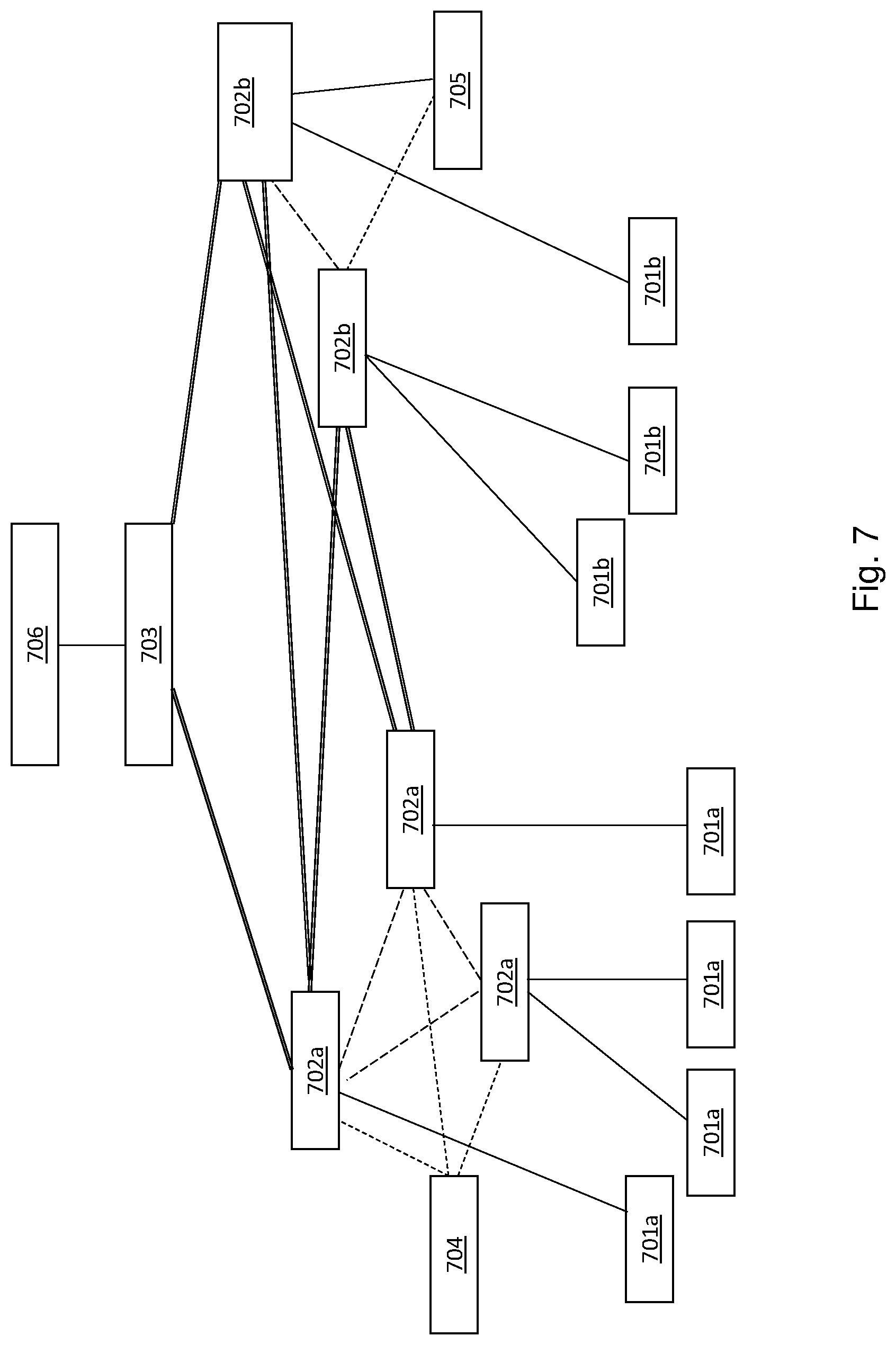 Patent US12323304 Figure 8 – Method to update 5G VN group topology update to AF for efficient network management
