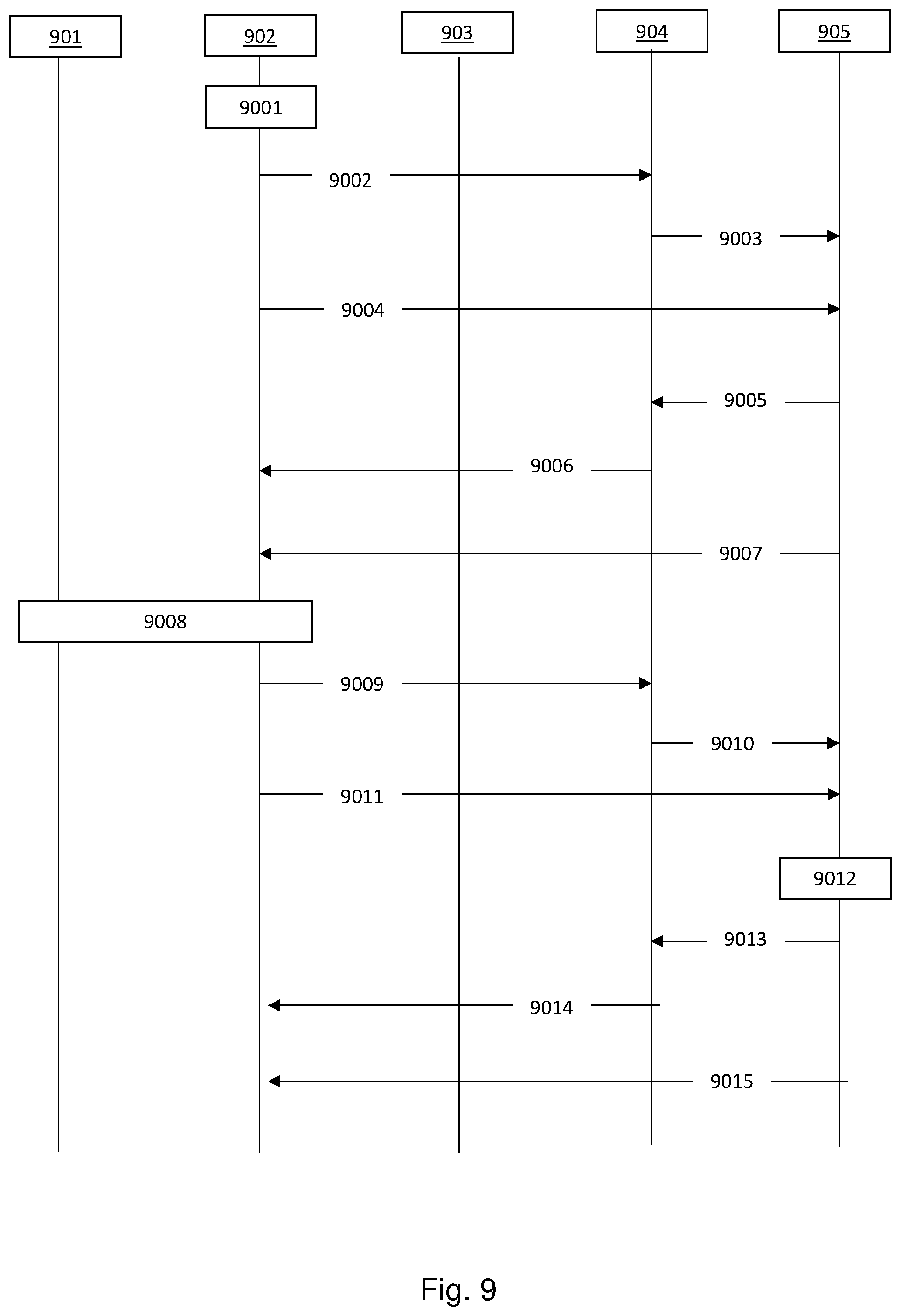 Patent US12323304 Figure 10 – Method to update 5G VN group topology update to AF for efficient network management