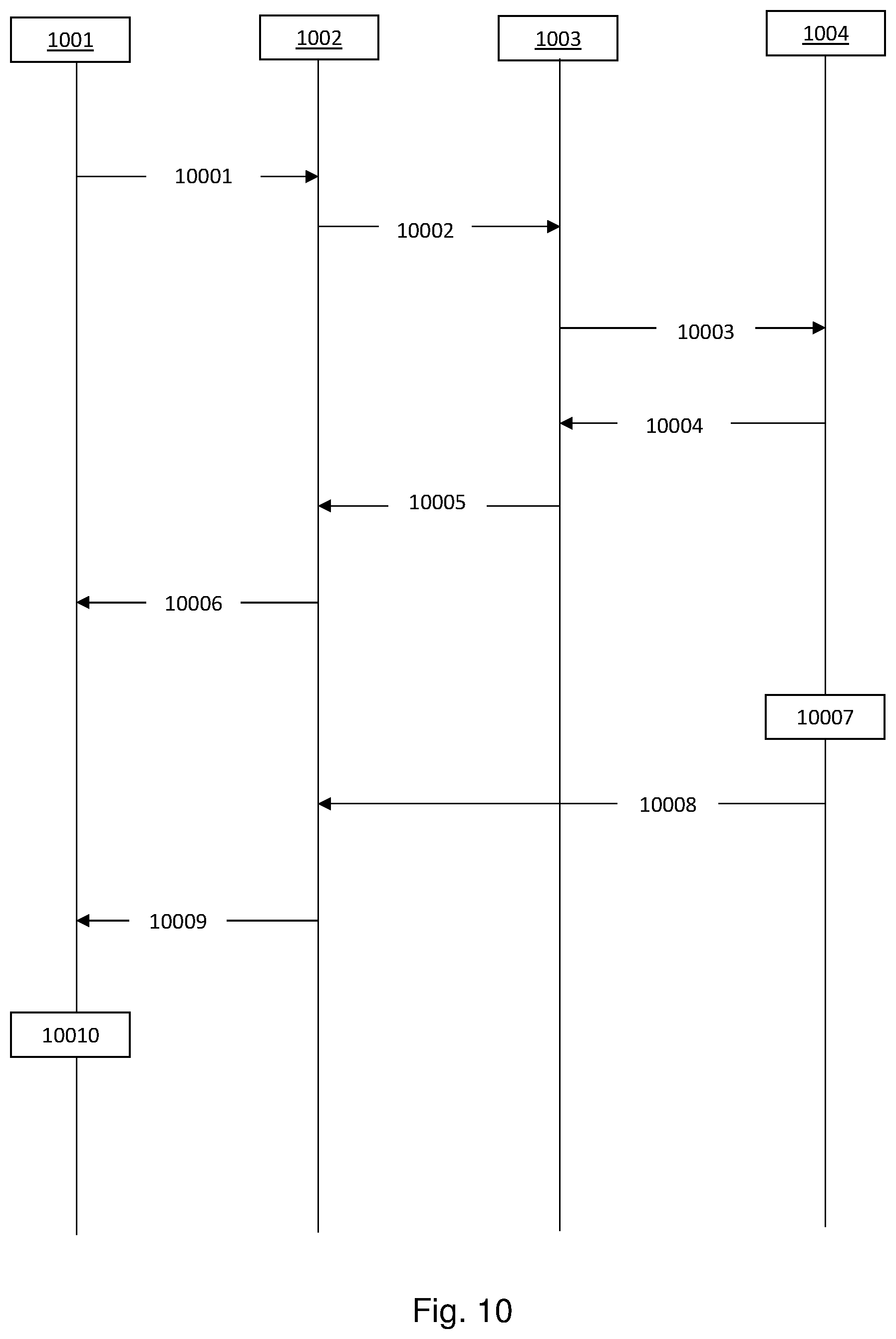 Patent US12323304 Figure 11 – Method to update 5G VN group topology update to AF for efficient network management