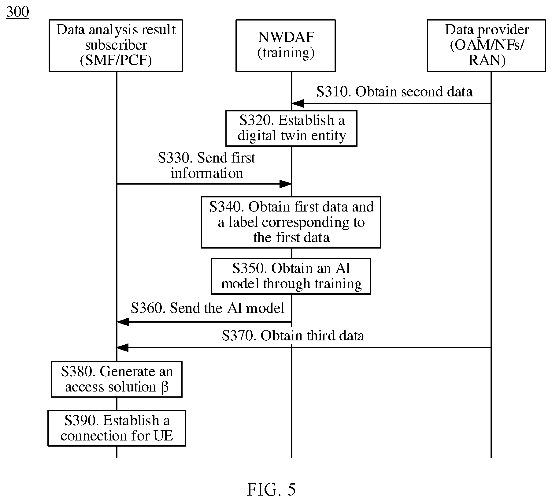 Patent US12323305 Figure 3 – Policy determining method and apparatus
