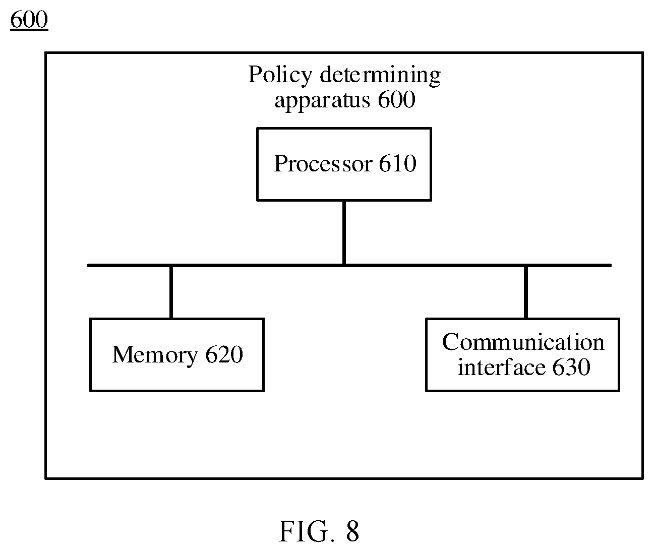 Patent US12323305 Figure 5 – Policy determining method and apparatus