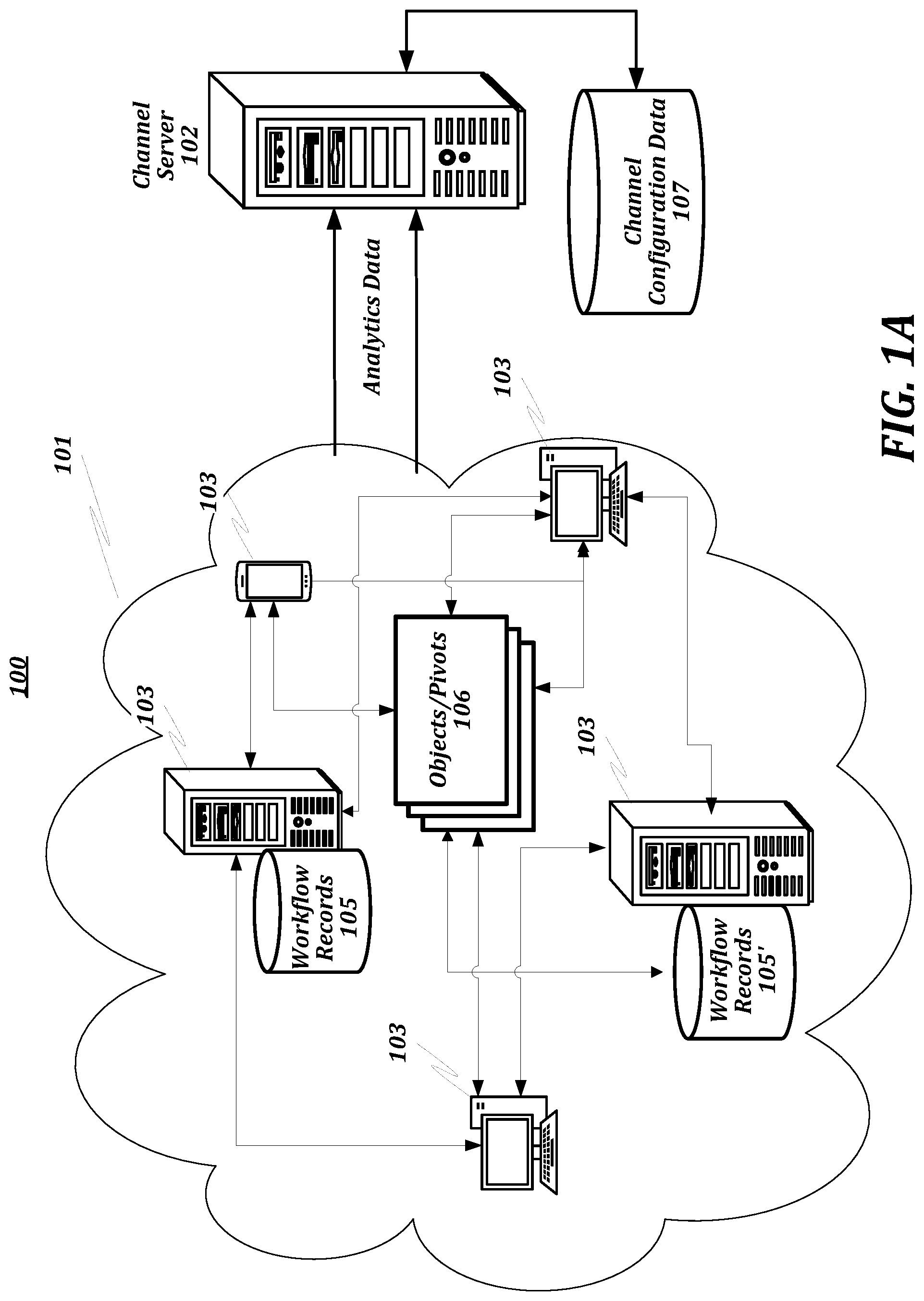 Patent US12323306 — AI-based system and method for establishing channelized communications — Figure 1