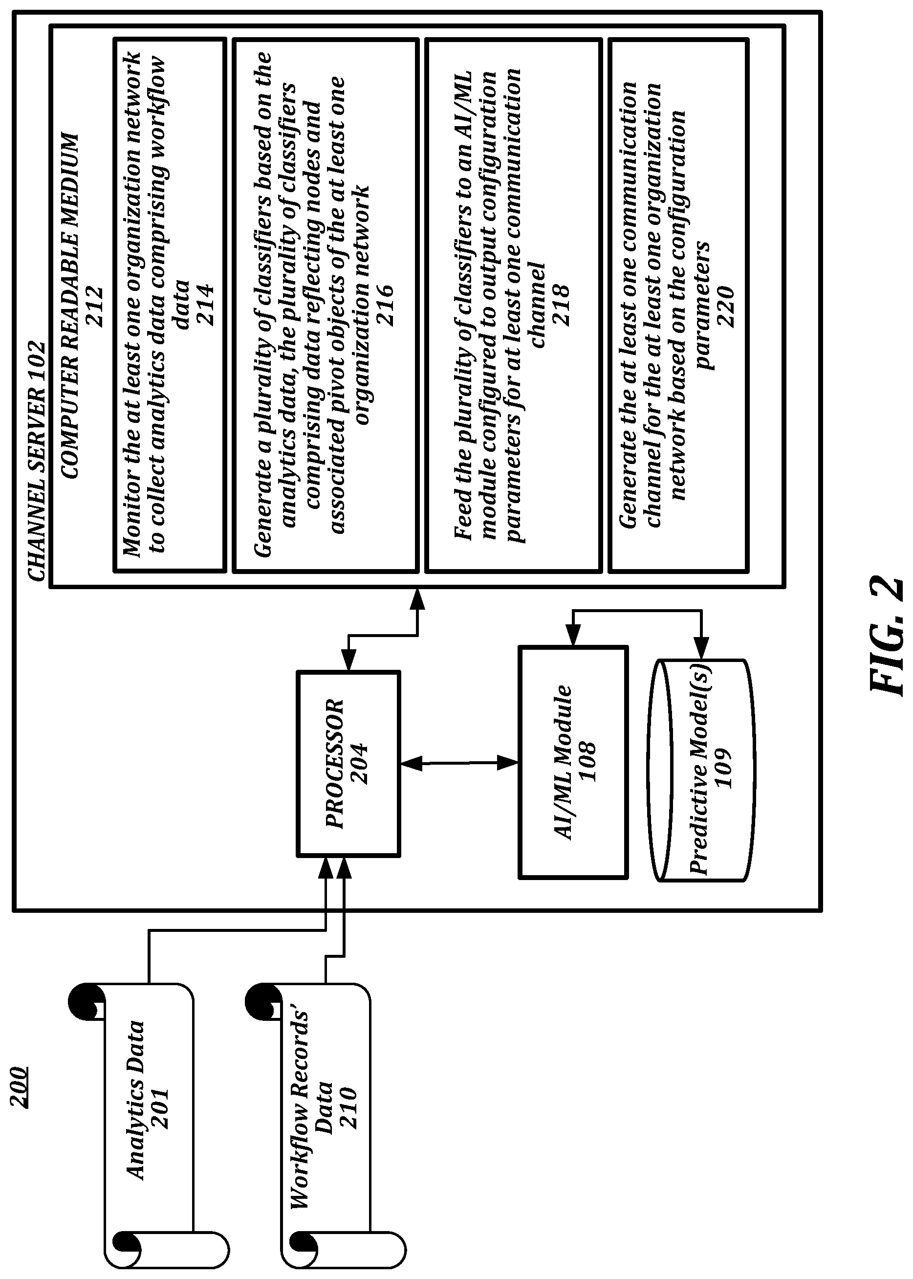 Patent US12323306 Figure 3 – AI-based system and method for establishing channelized communications