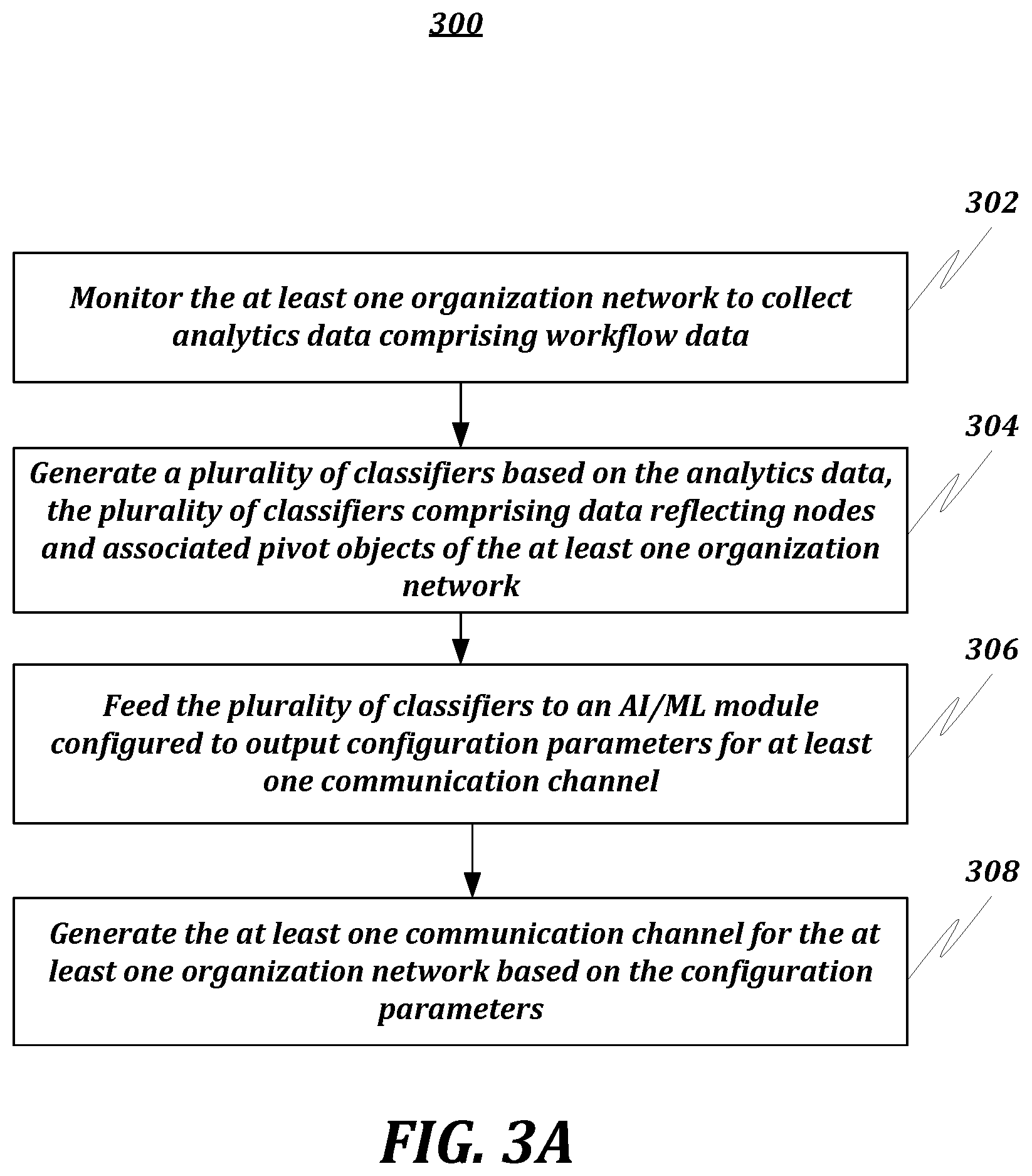Patent US12323306 Figure 4 – AI-based system and method for establishing channelized communications