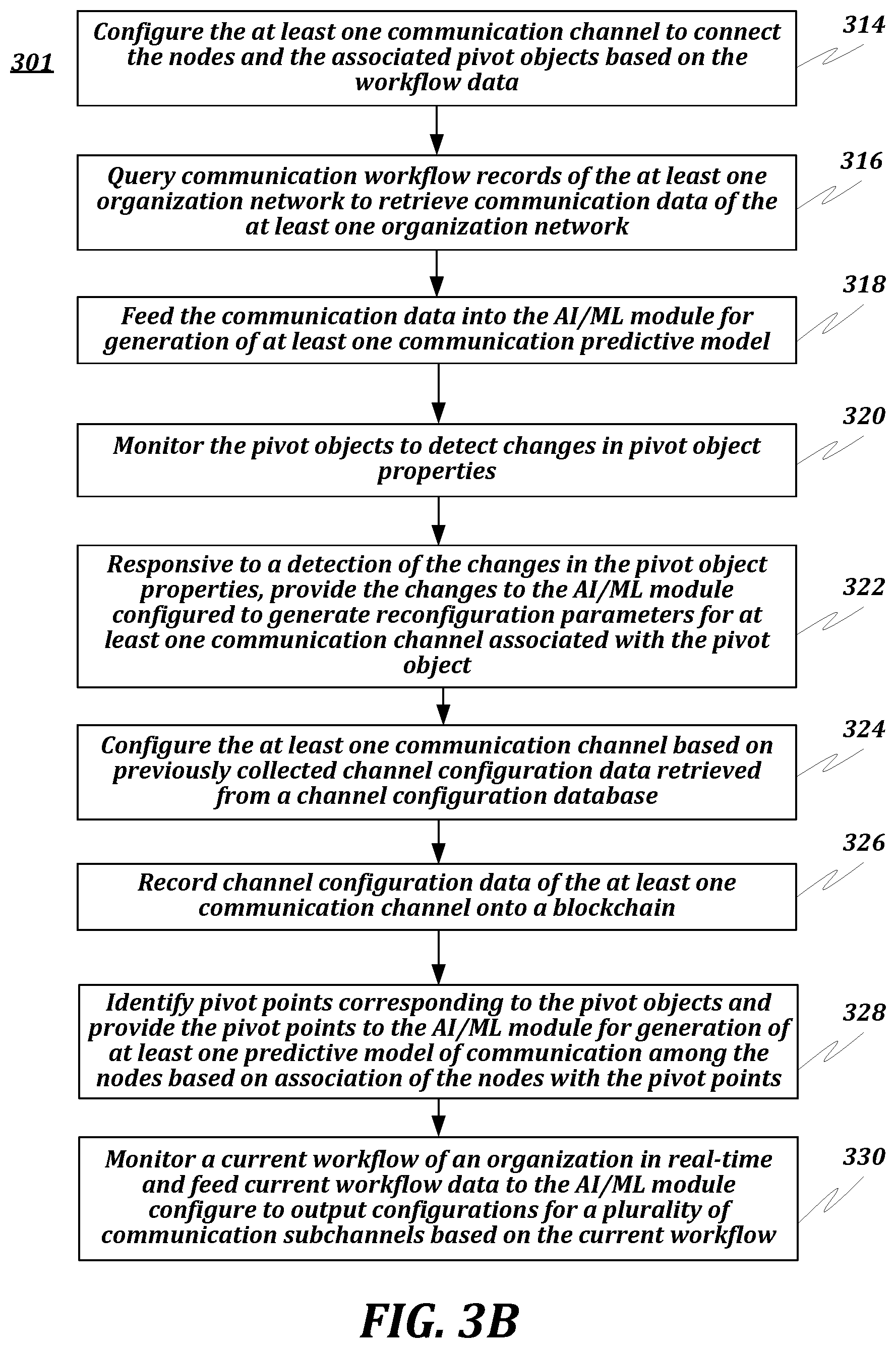 Patent US12323306 Figure 5 – AI-based system and method for establishing channelized communications