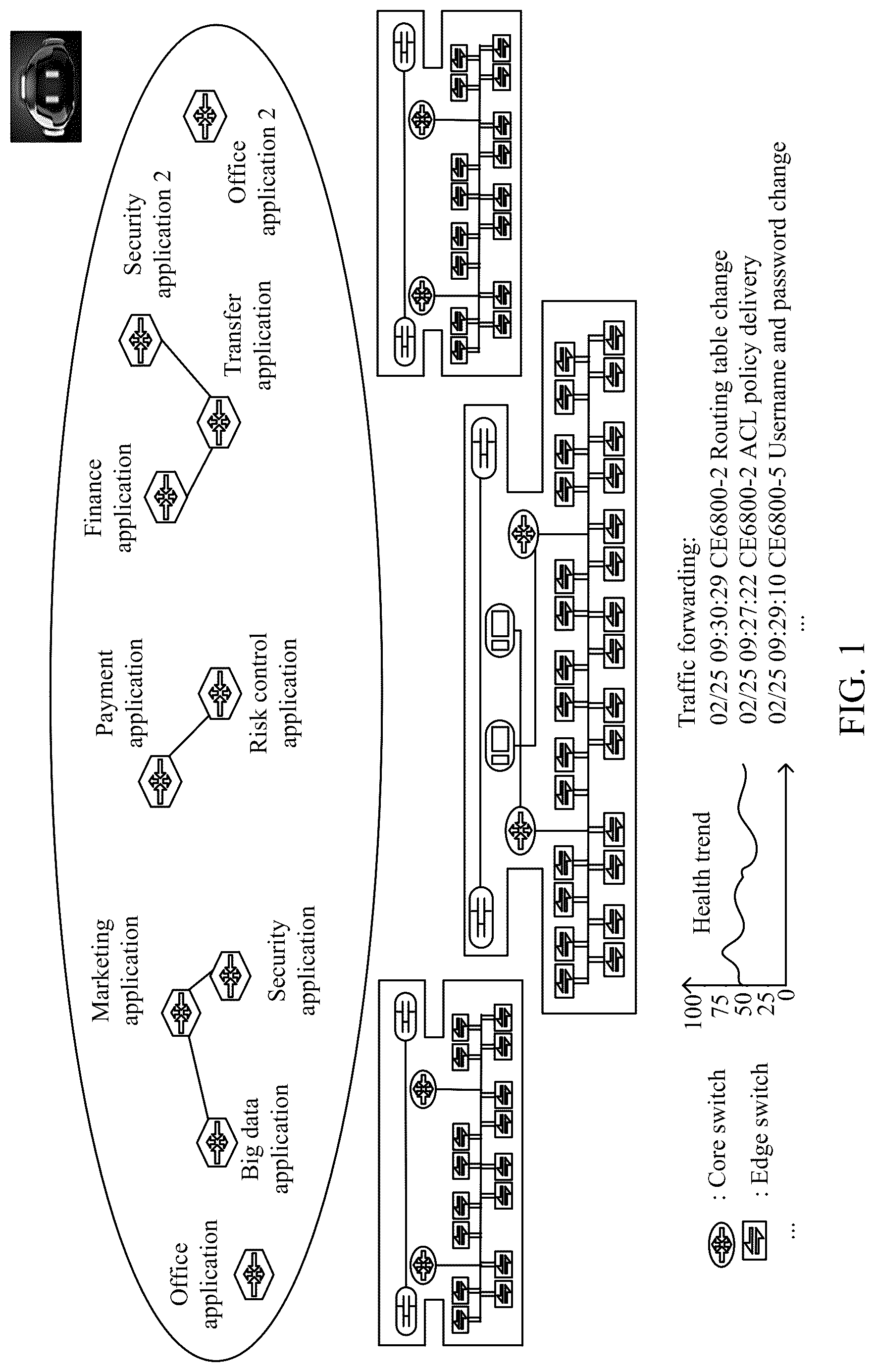 Patent US12323307 Figure 1 – Service processing method, network management and control system, and storage medium