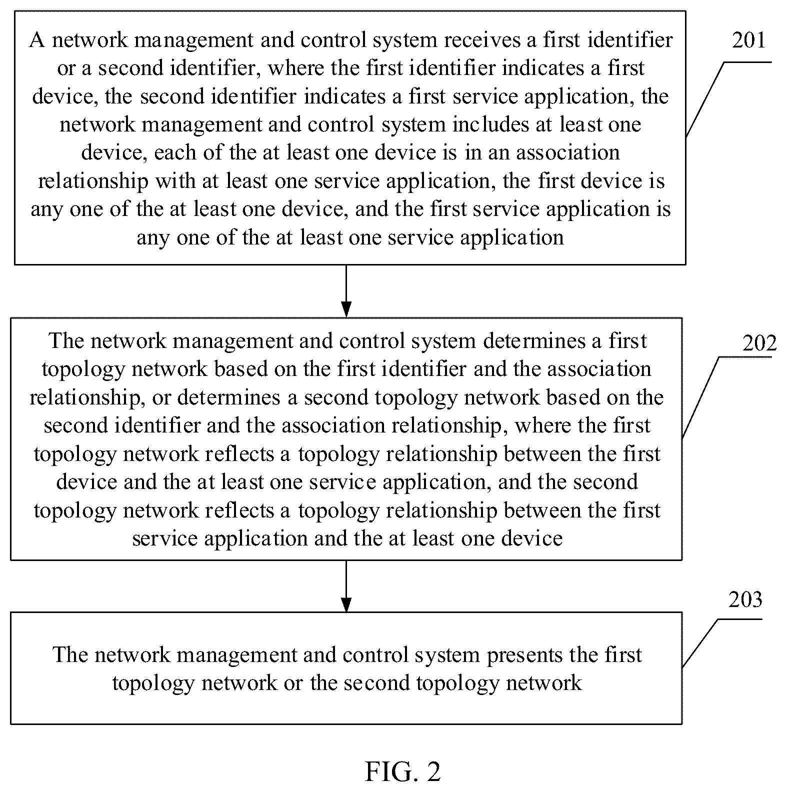 Patent US12323307 Figure 2 – Service processing method, network management and control system, and storage medium