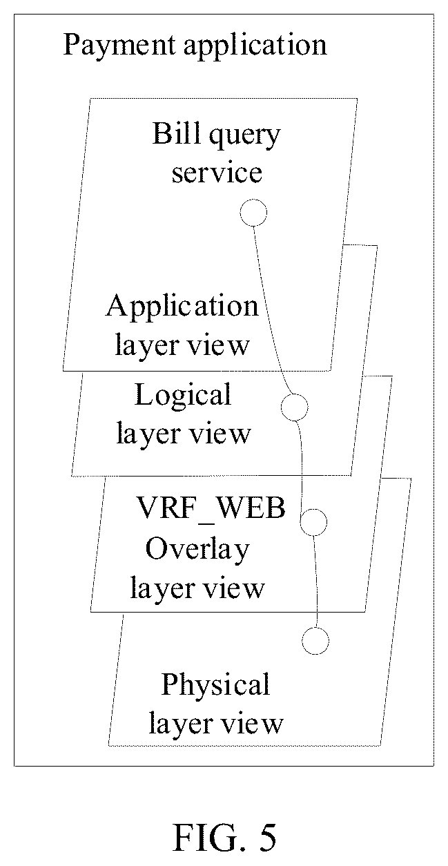 Patent US12323307 Figure 5 – Service processing method, network management and control system, and storage medium