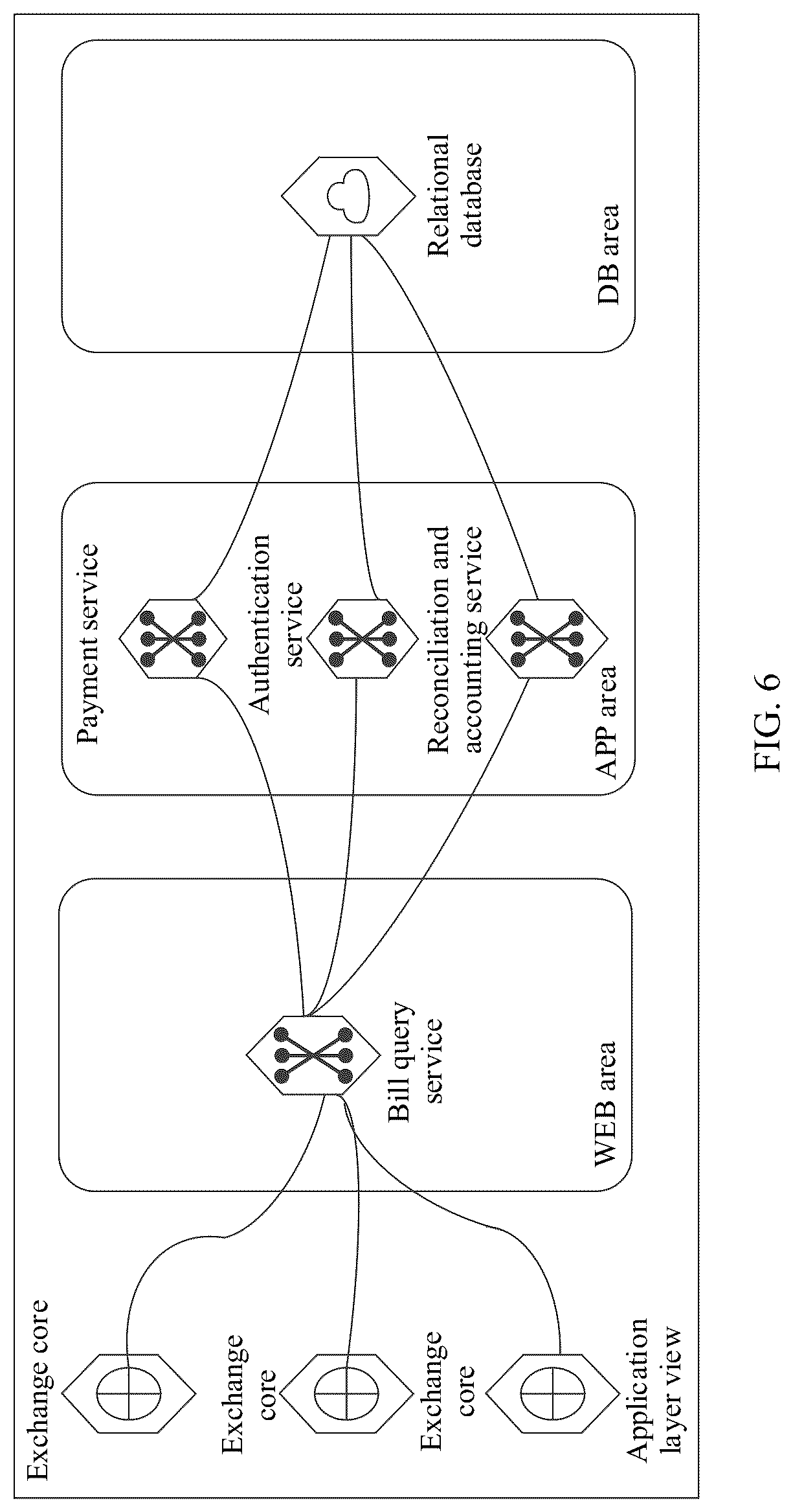 Patent US12323307 Figure 6 – Service processing method, network management and control system, and storage medium