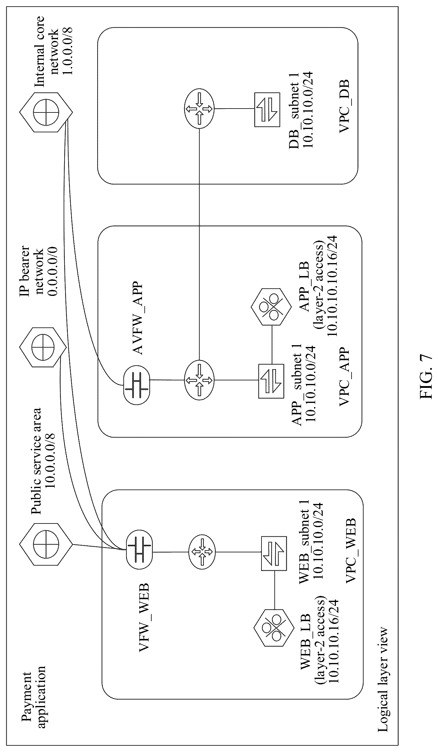Patent US12323307 Figure 7 – Service processing method, network management and control system, and storage medium