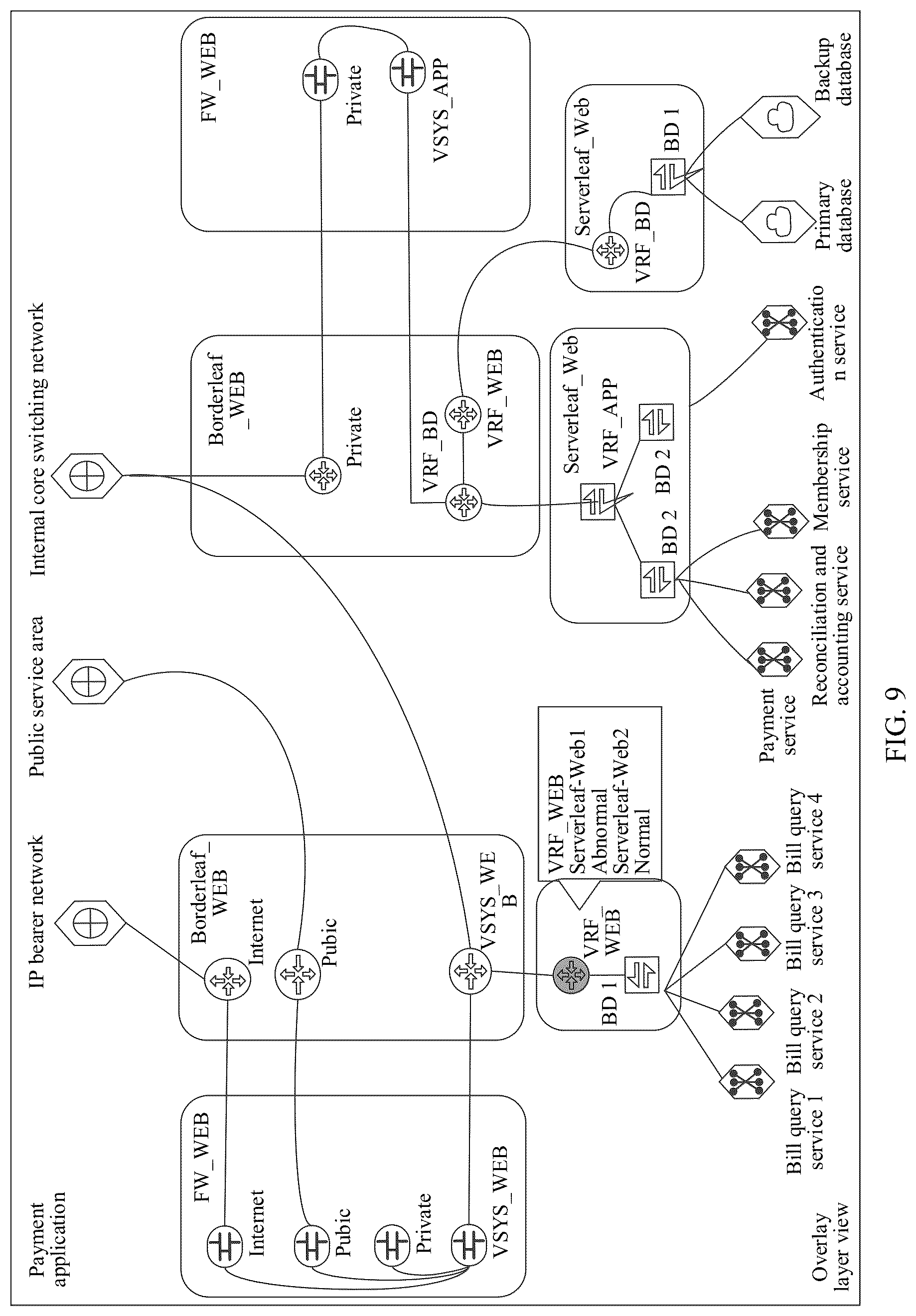 Patent US12323307 Figure 9 – Service processing method, network management and control system, and storage medium