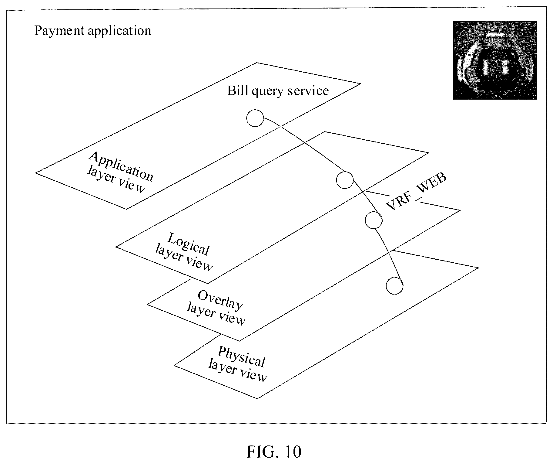 Patent US12323307 Figure 10 – Service processing method, network management and control system, and storage medium