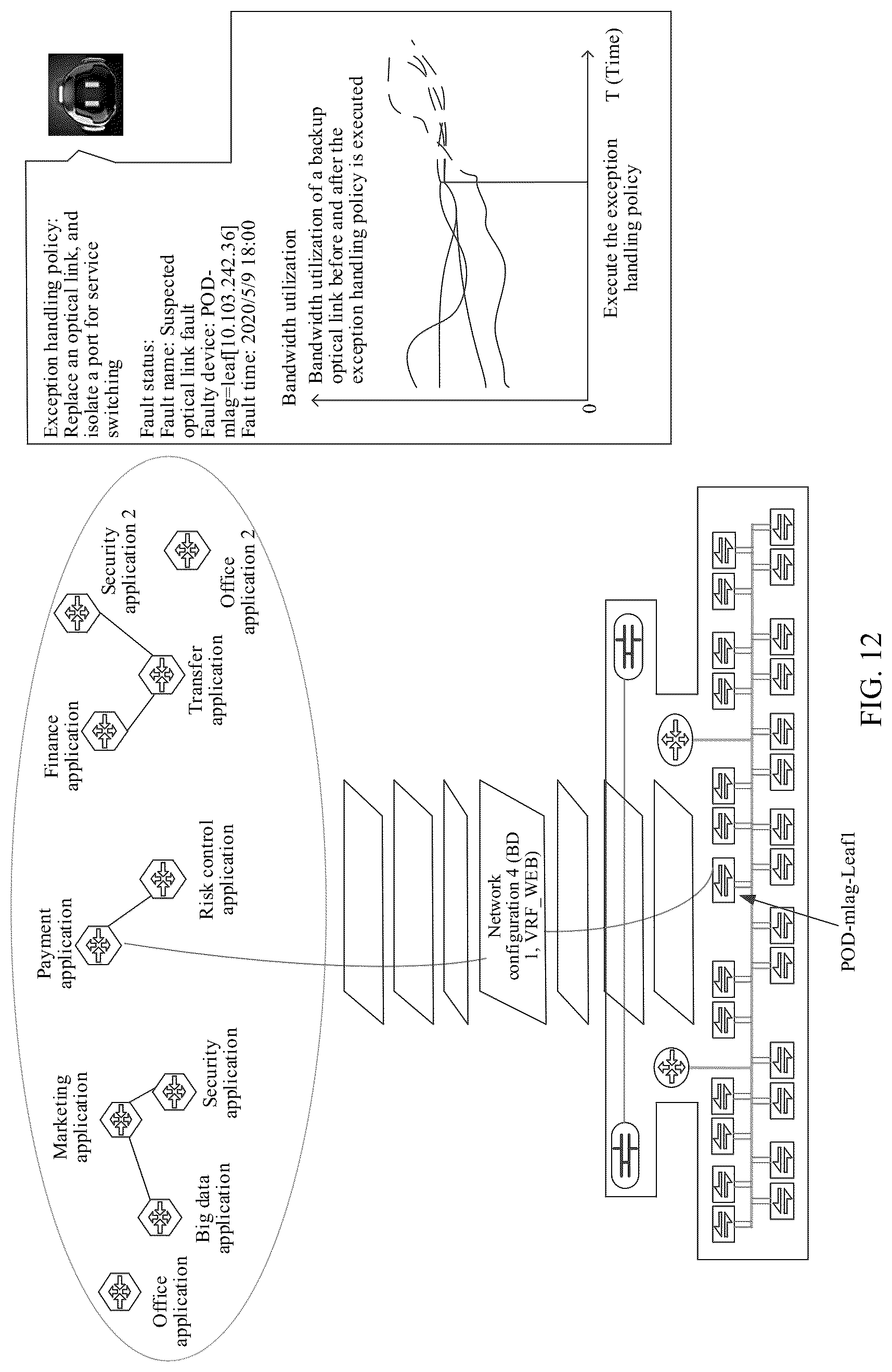 Patent US12323307 Figure 12 – Service processing method, network management and control system, and storage medium