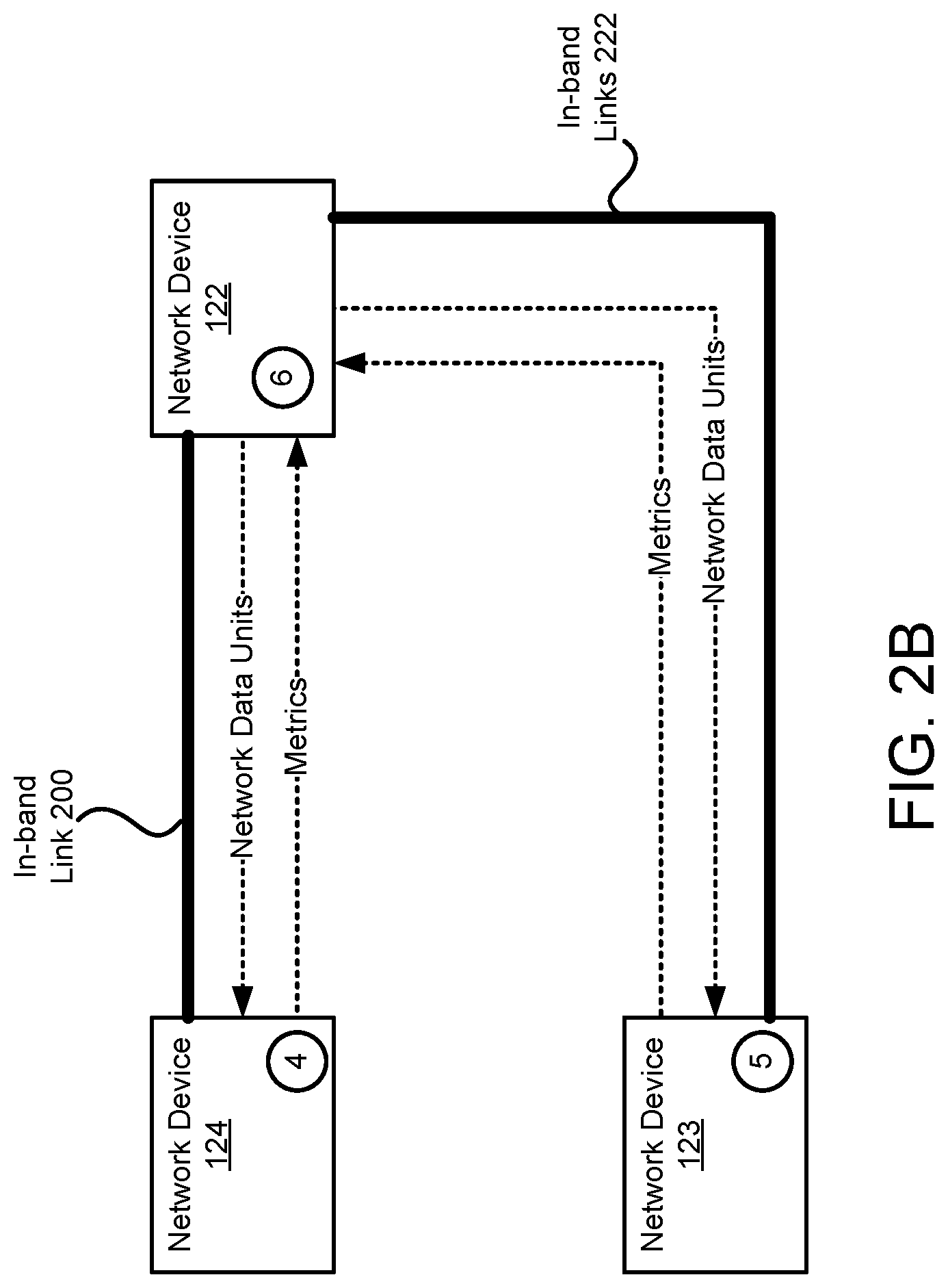 Patent US12323308 Figure 4 – Service level enforcement in distributed system using data package injection