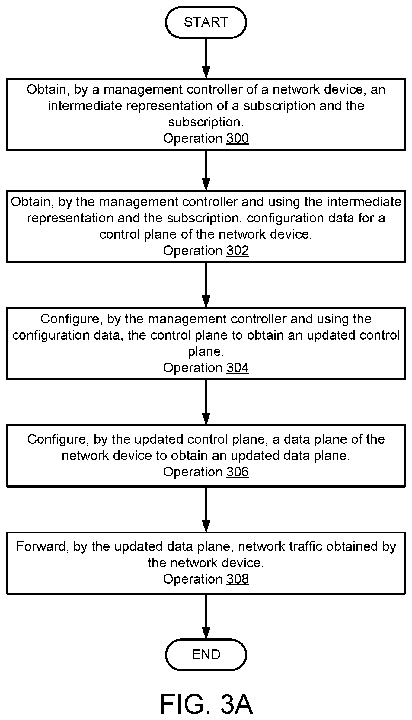 Patent US12323308 Figure 6 – Service level enforcement in distributed system using data package injection
