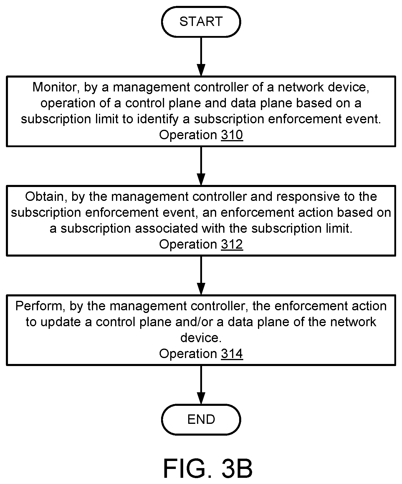 Patent US12323308 Figure 7 – Service level enforcement in distributed system using data package injection