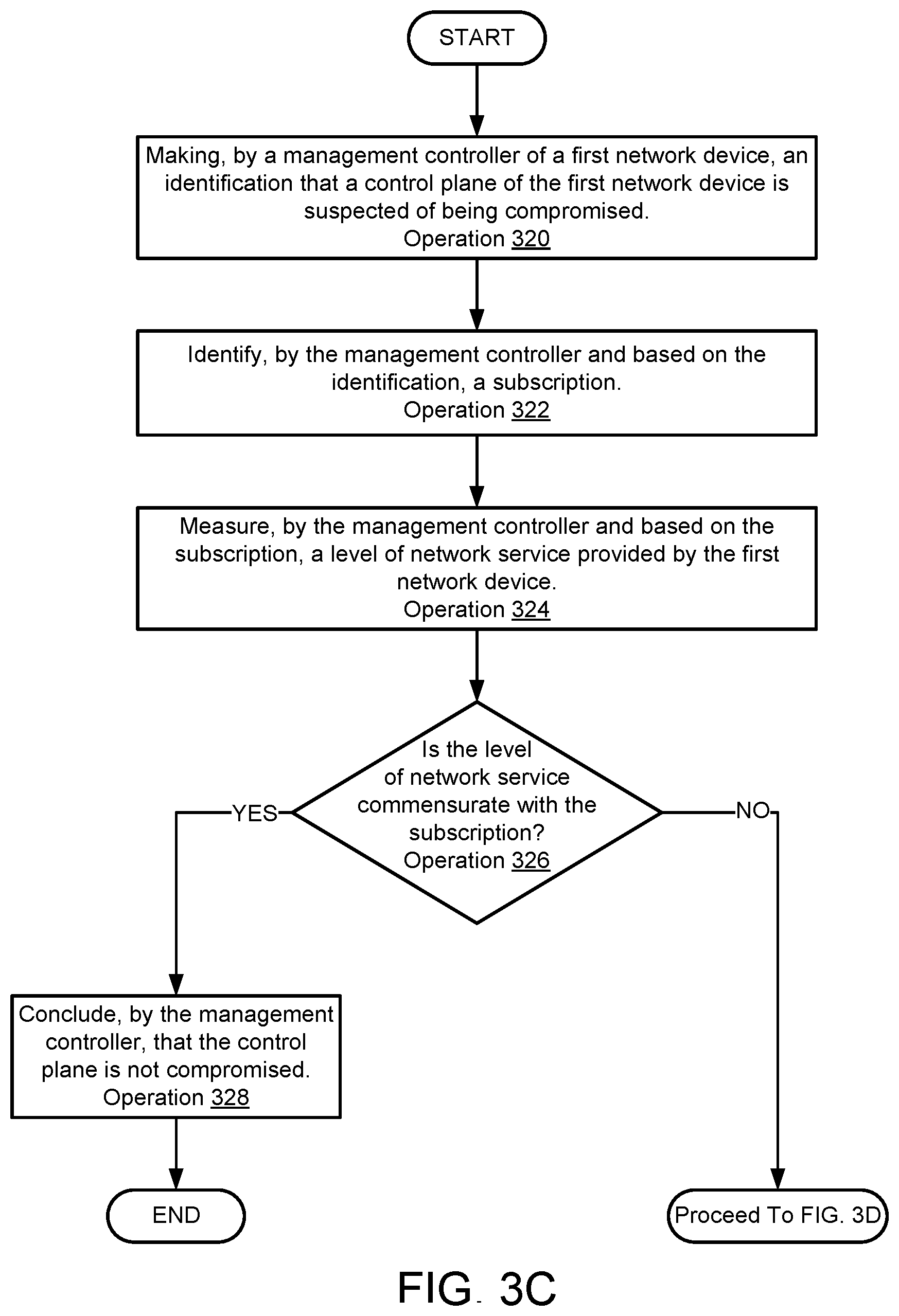 Patent US12323308 Figure 8 – Service level enforcement in distributed system using data package injection