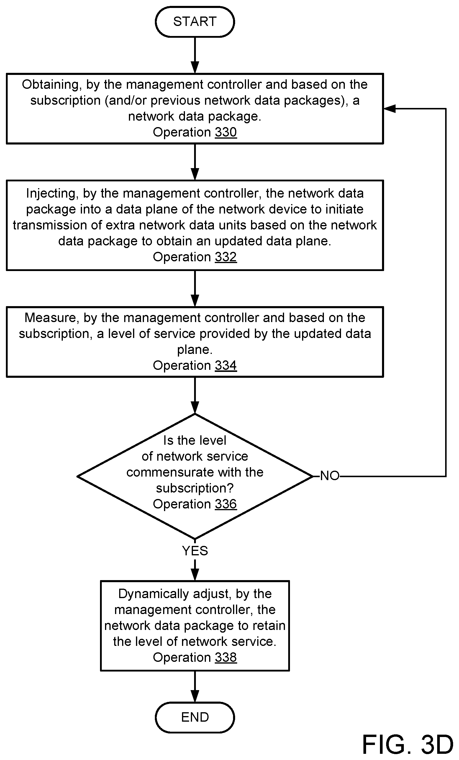 Patent US12323308 Figure 9 – Service level enforcement in distributed system using data package injection