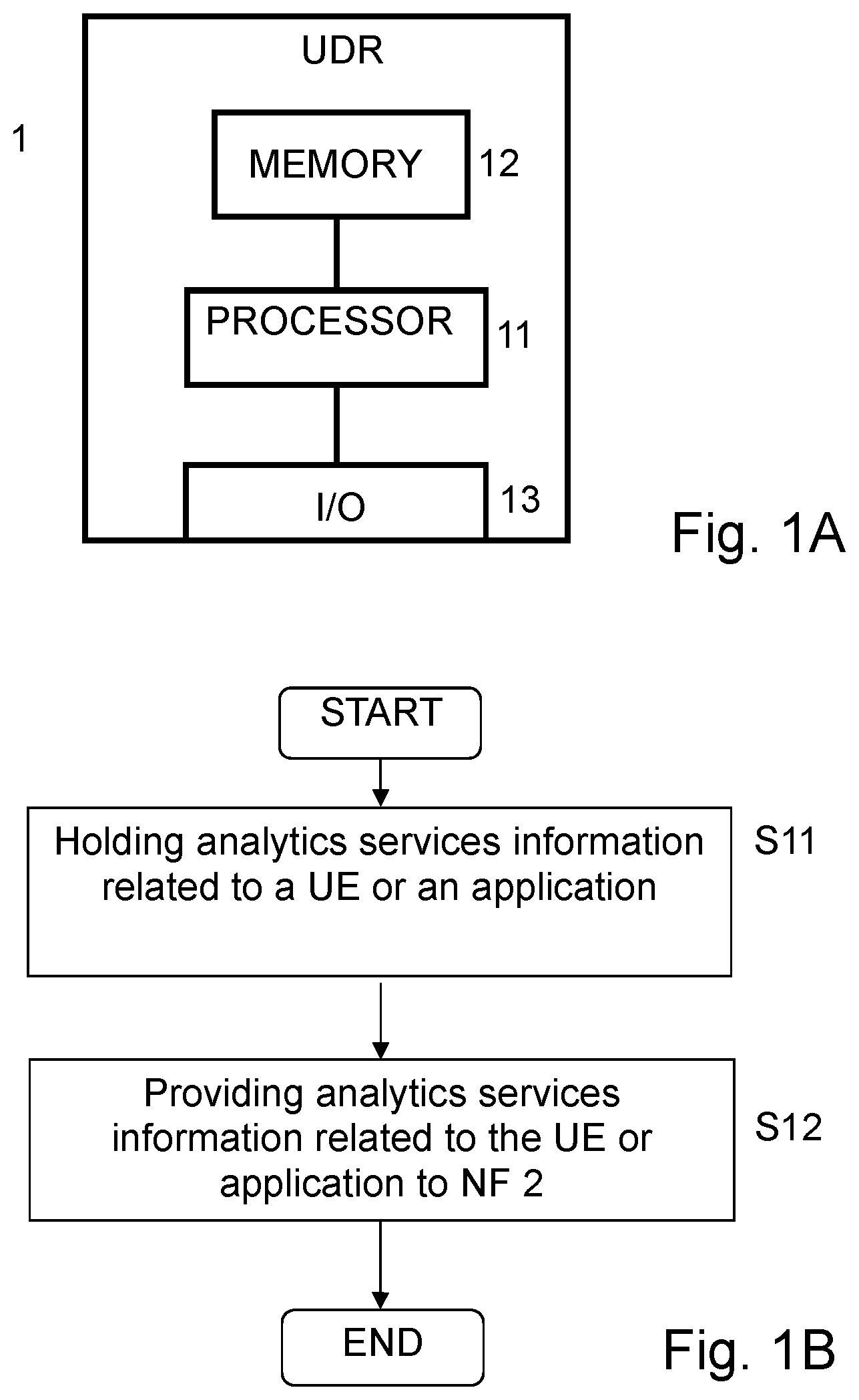 Patent US12323309 Figure 1 – Apparatus and method for subscribing analytic services to a user repository in the 5G core network