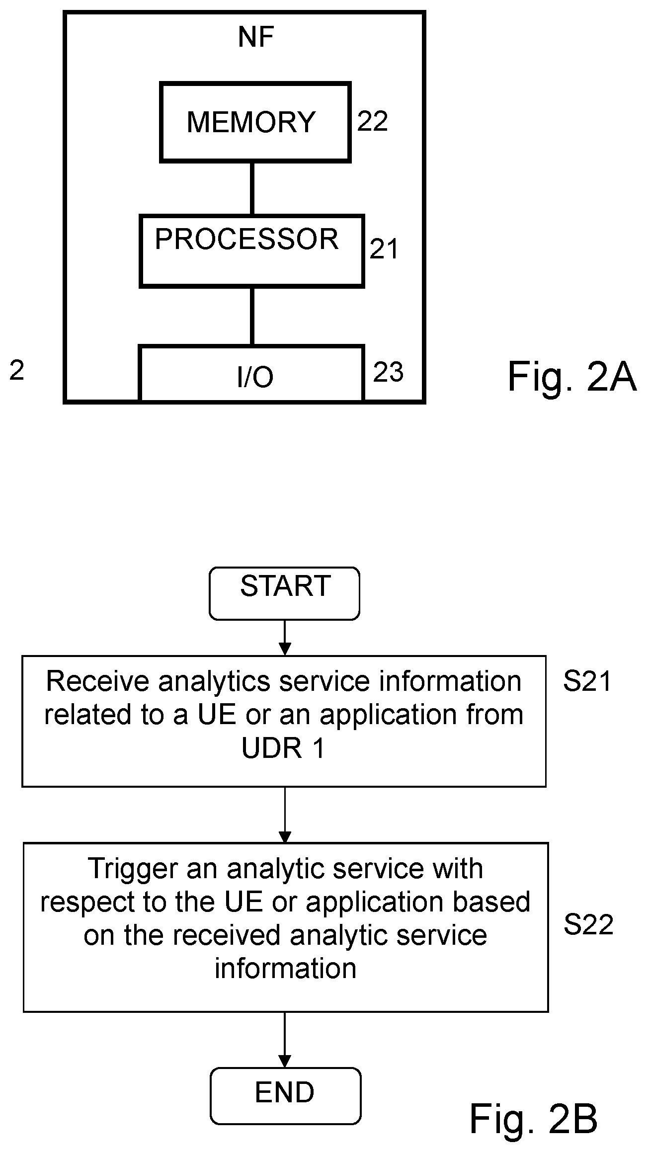 Patent US12323309 Figure 2 – Apparatus and method for subscribing analytic services to a user repository in the 5G core network