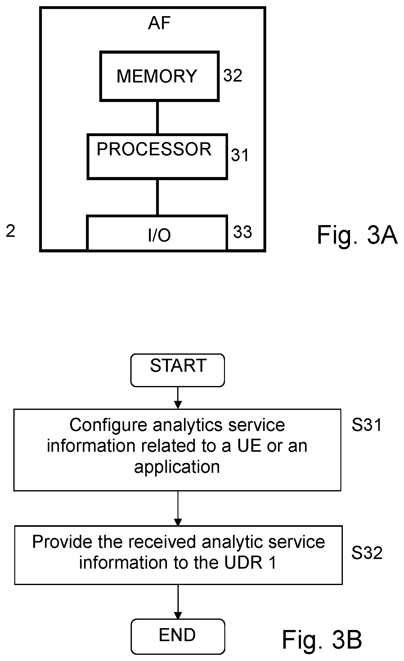 Patent US12323309 Figure 3 – Apparatus and method for subscribing analytic services to a user repository in the 5G core network