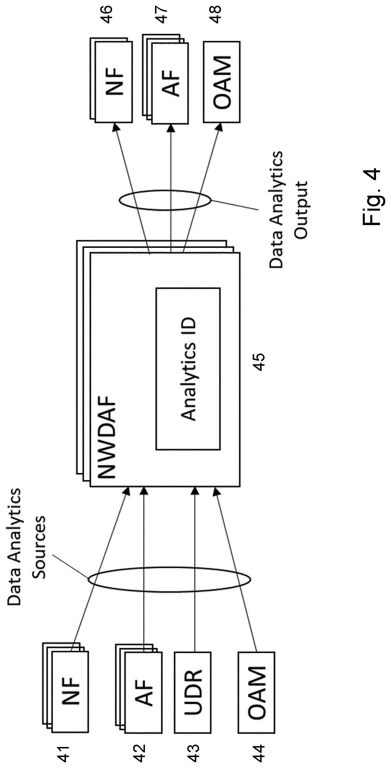 Patent US12323309 Figure 4 – Apparatus and method for subscribing analytic services to a user repository in the 5G core network