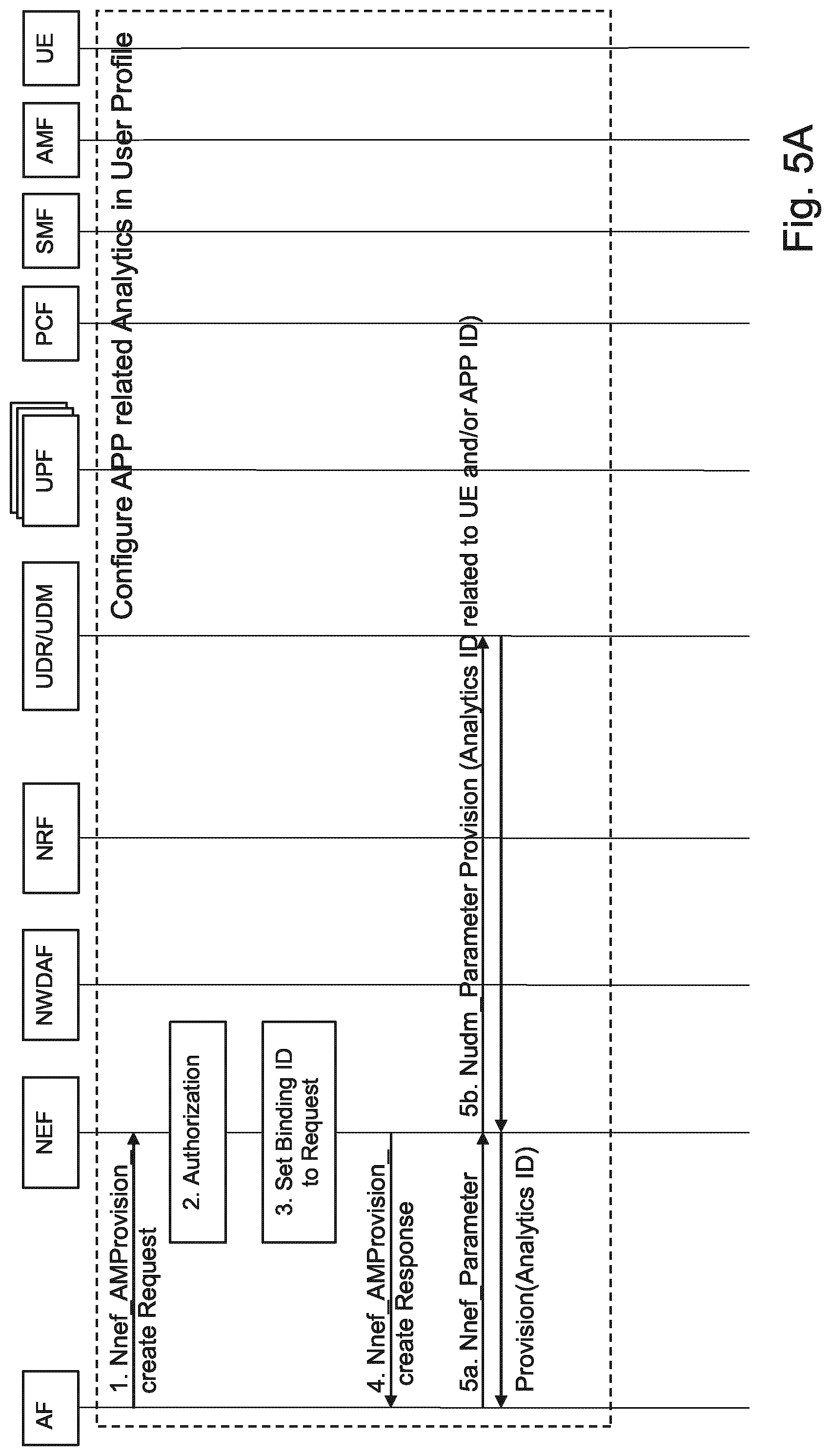 Patent US12323309 Figure 5 – Apparatus and method for subscribing analytic services to a user repository in the 5G core network