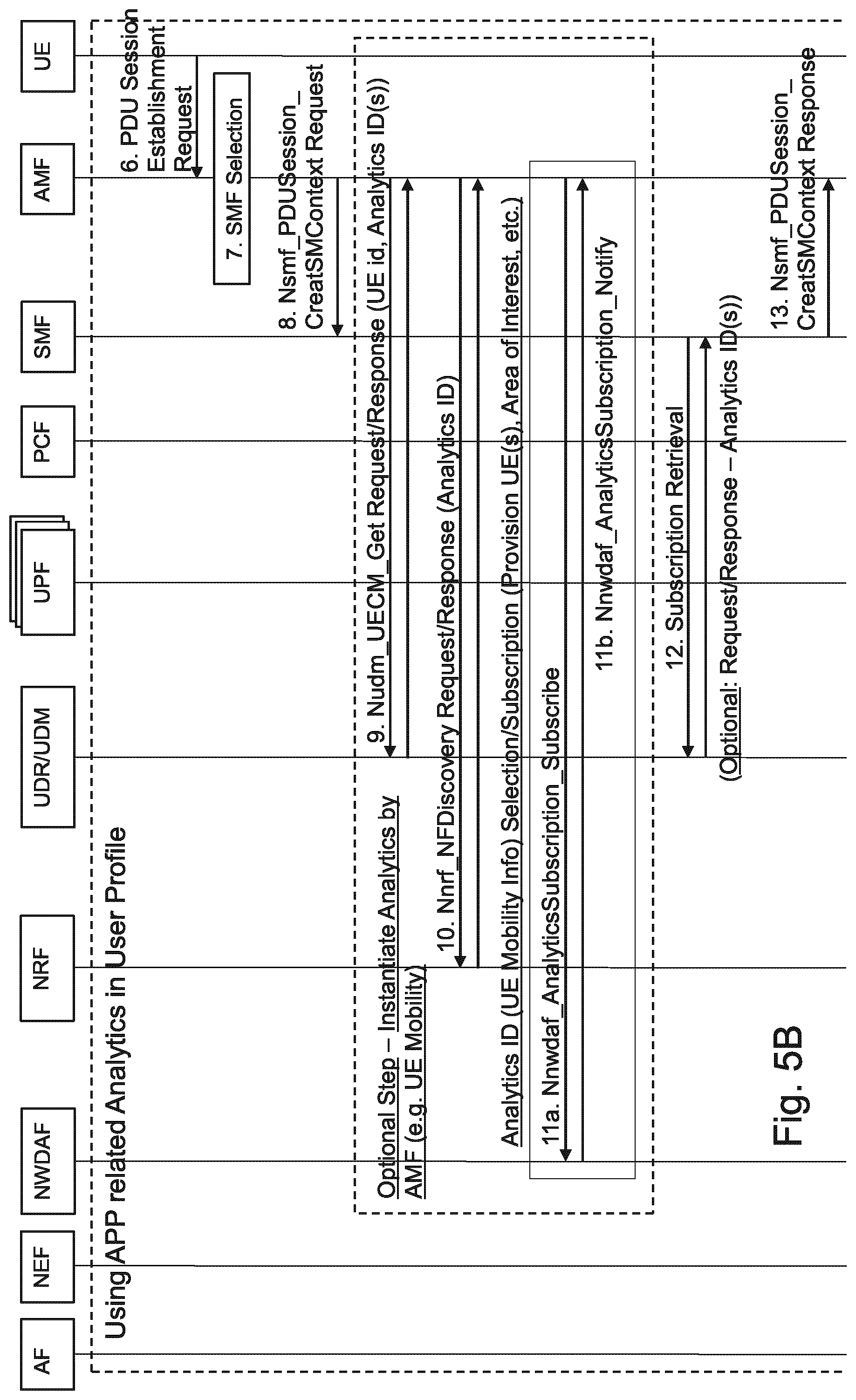 Patent US12323309 Figure 6 – Apparatus and method for subscribing analytic services to a user repository in the 5G core network