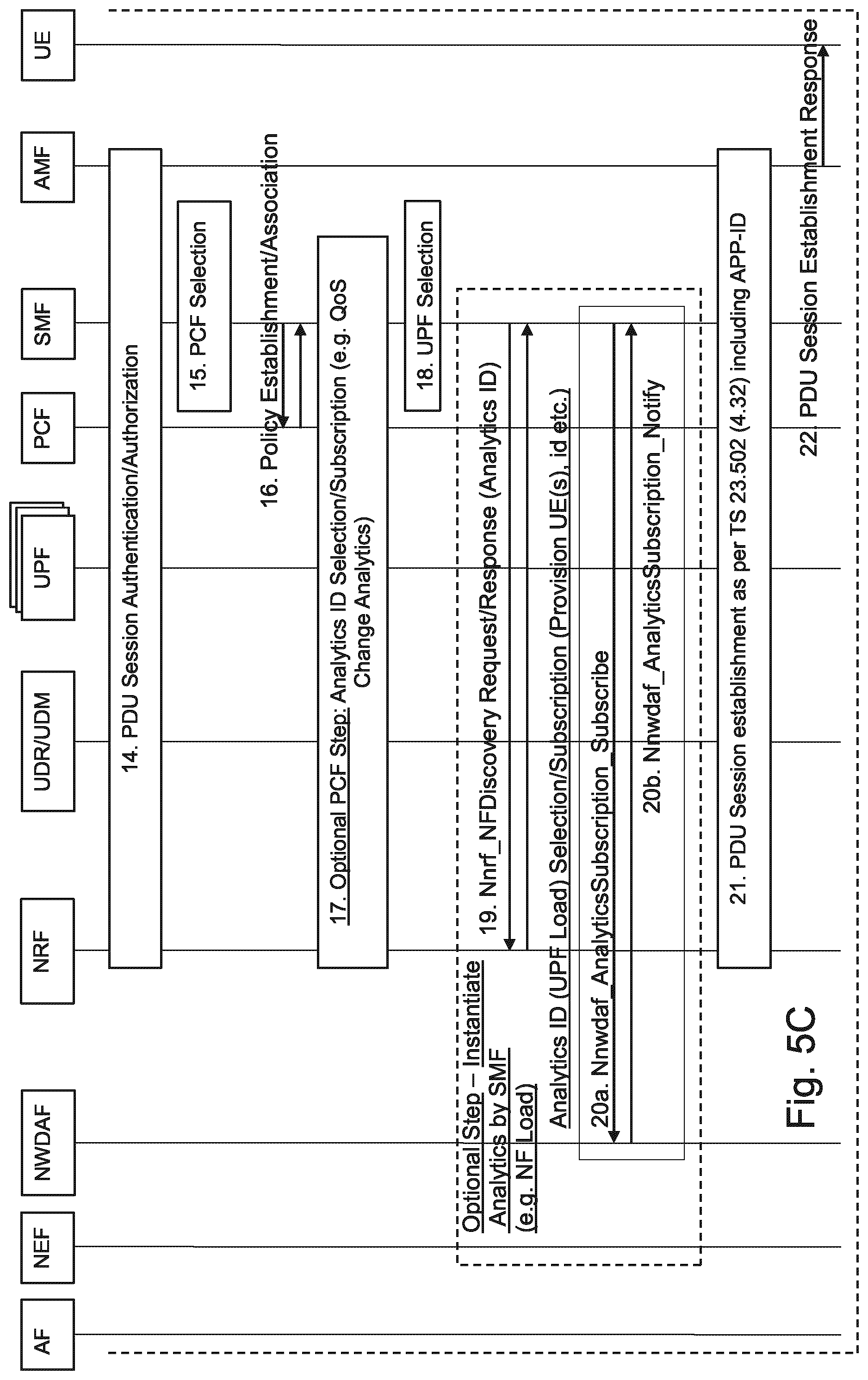 Patent US12323309 Figure 7 – Apparatus and method for subscribing analytic services to a user repository in the 5G core network