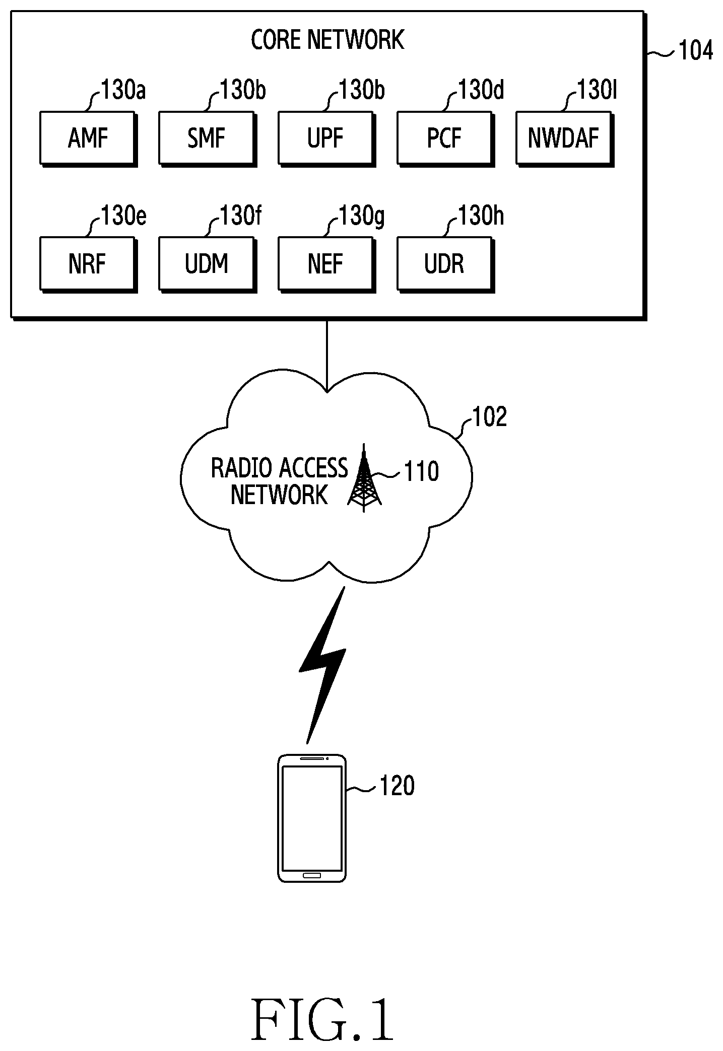 Patent US12323310 Figure 1 – Method and apparatus for managing resource through service demand information analysis in wireless communication system