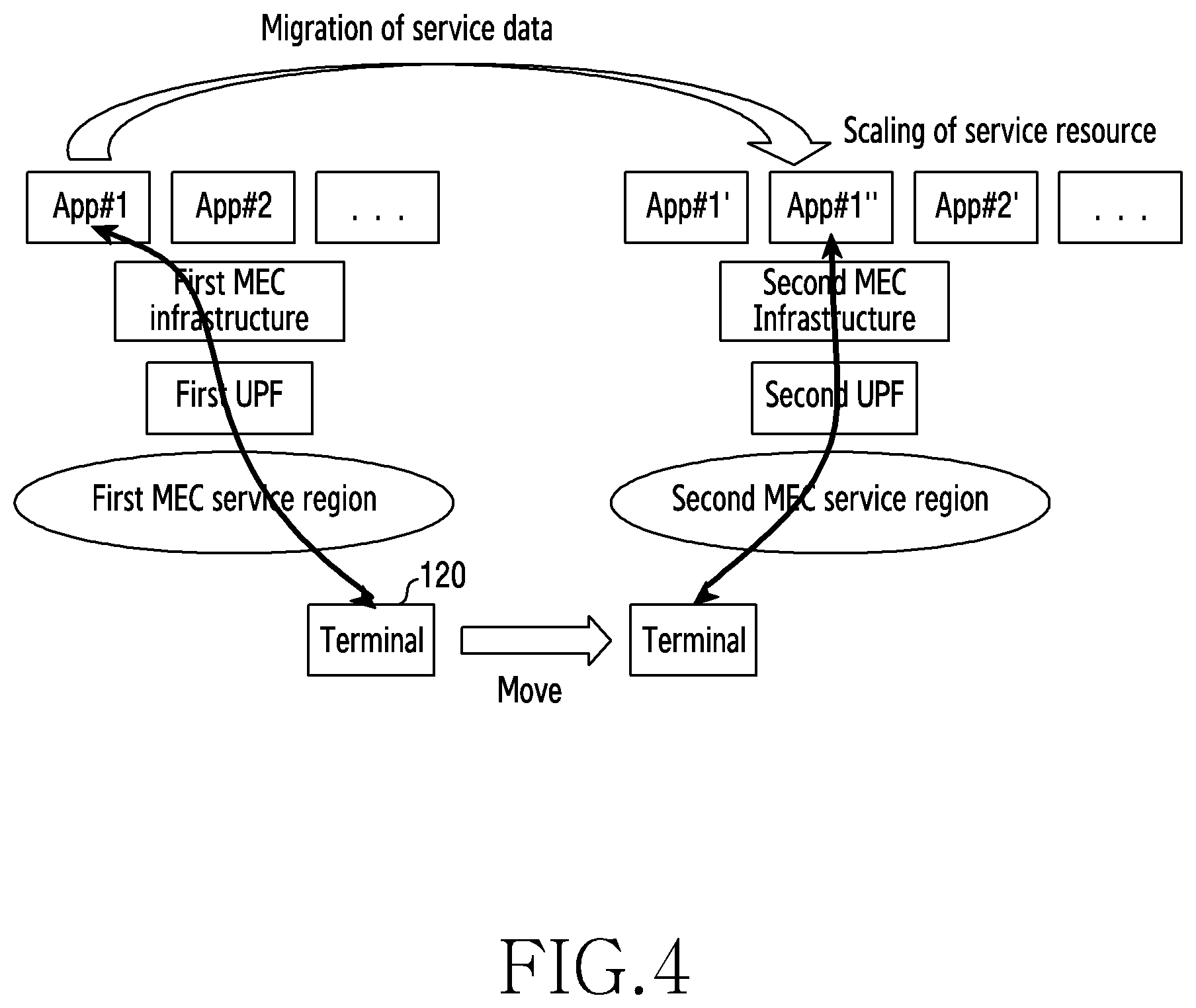 Patent US12323310 Figure 4 – Method and apparatus for managing resource through service demand information analysis in wireless communication system