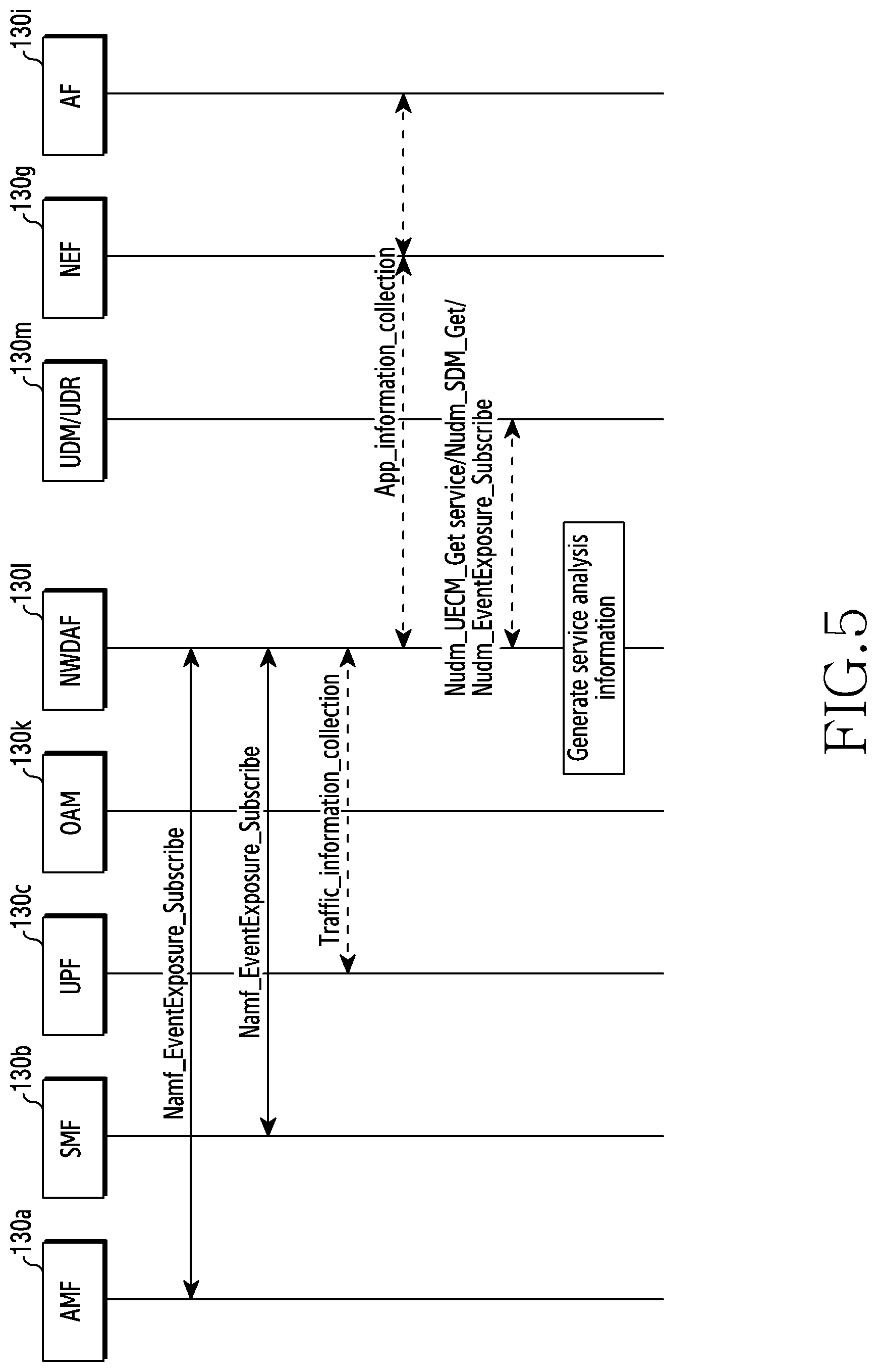 Patent US12323310 Figure 5 – Method and apparatus for managing resource through service demand information analysis in wireless communication system