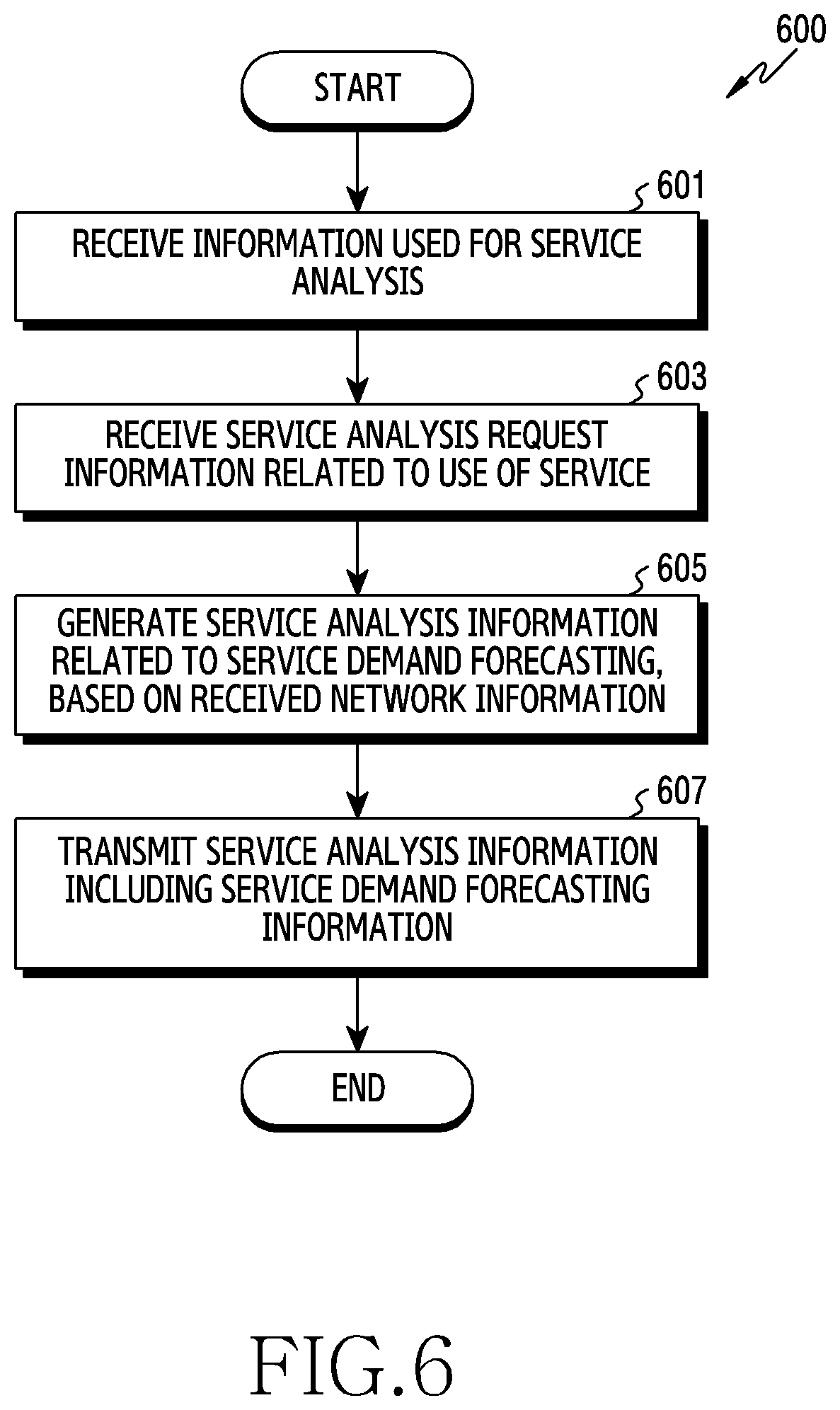 Patent US12323310 Figure 6 – Method and apparatus for managing resource through service demand information analysis in wireless communication system