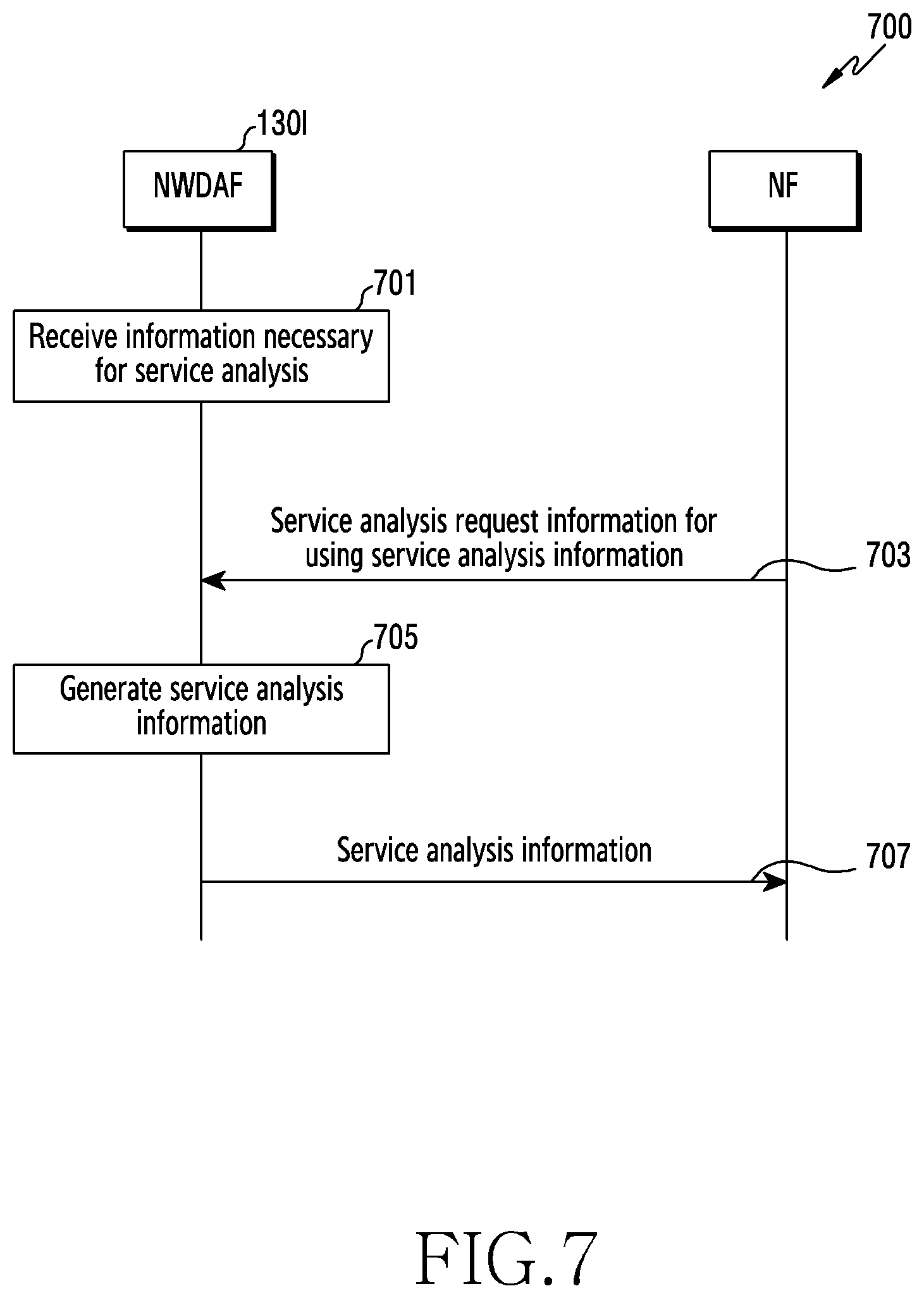 Patent US12323310 Figure 7 – Method and apparatus for managing resource through service demand information analysis in wireless communication system