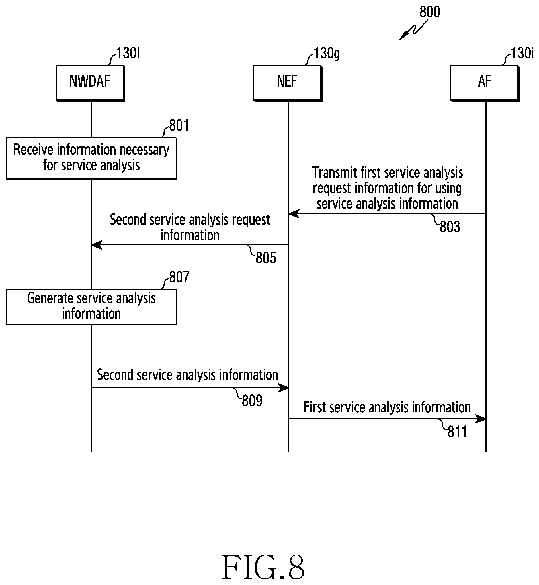 Patent US12323310 Figure 8 – Method and apparatus for managing resource through service demand information analysis in wireless communication system