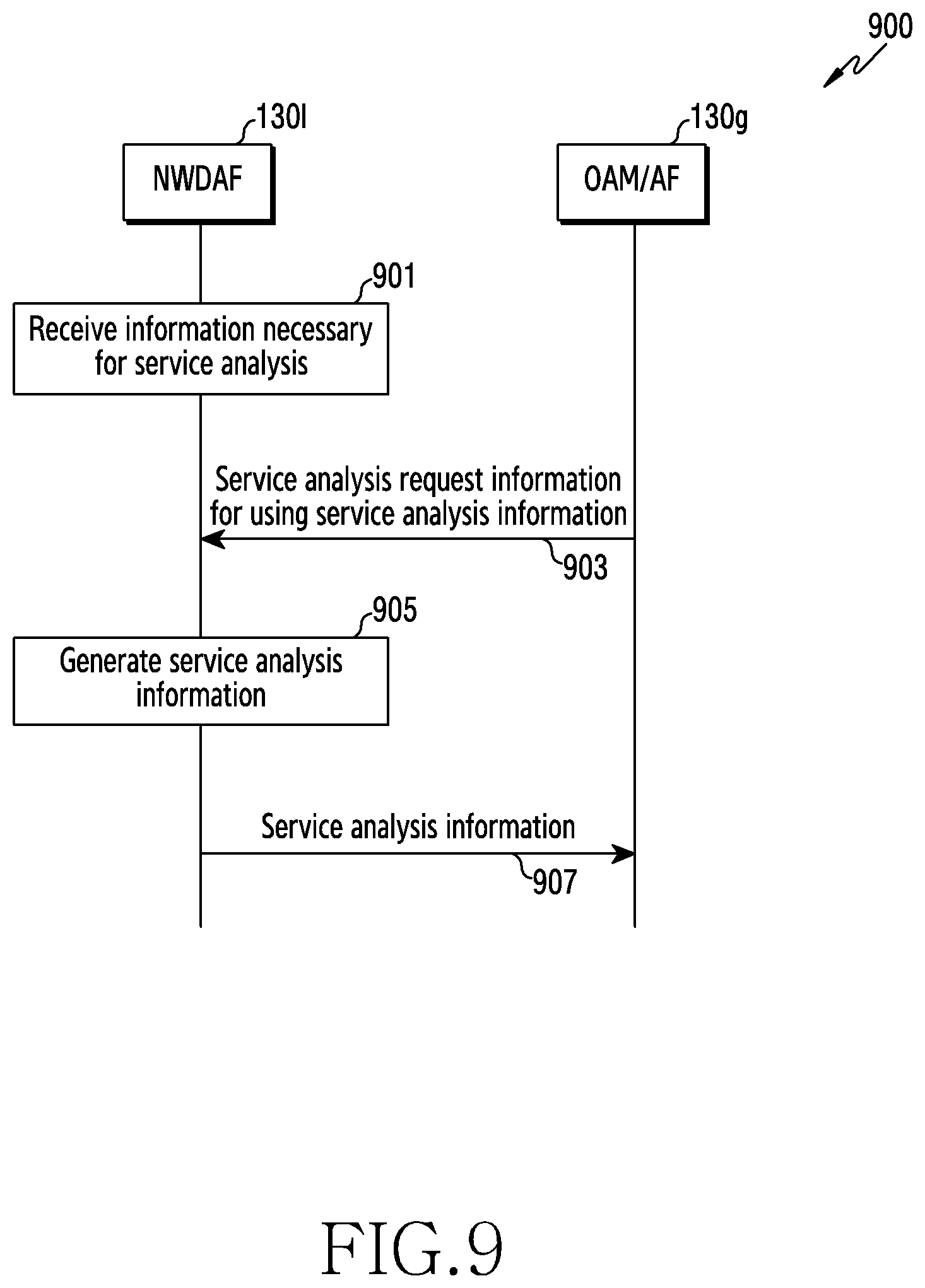Patent US12323310 Figure 9 – Method and apparatus for managing resource through service demand information analysis in wireless communication system