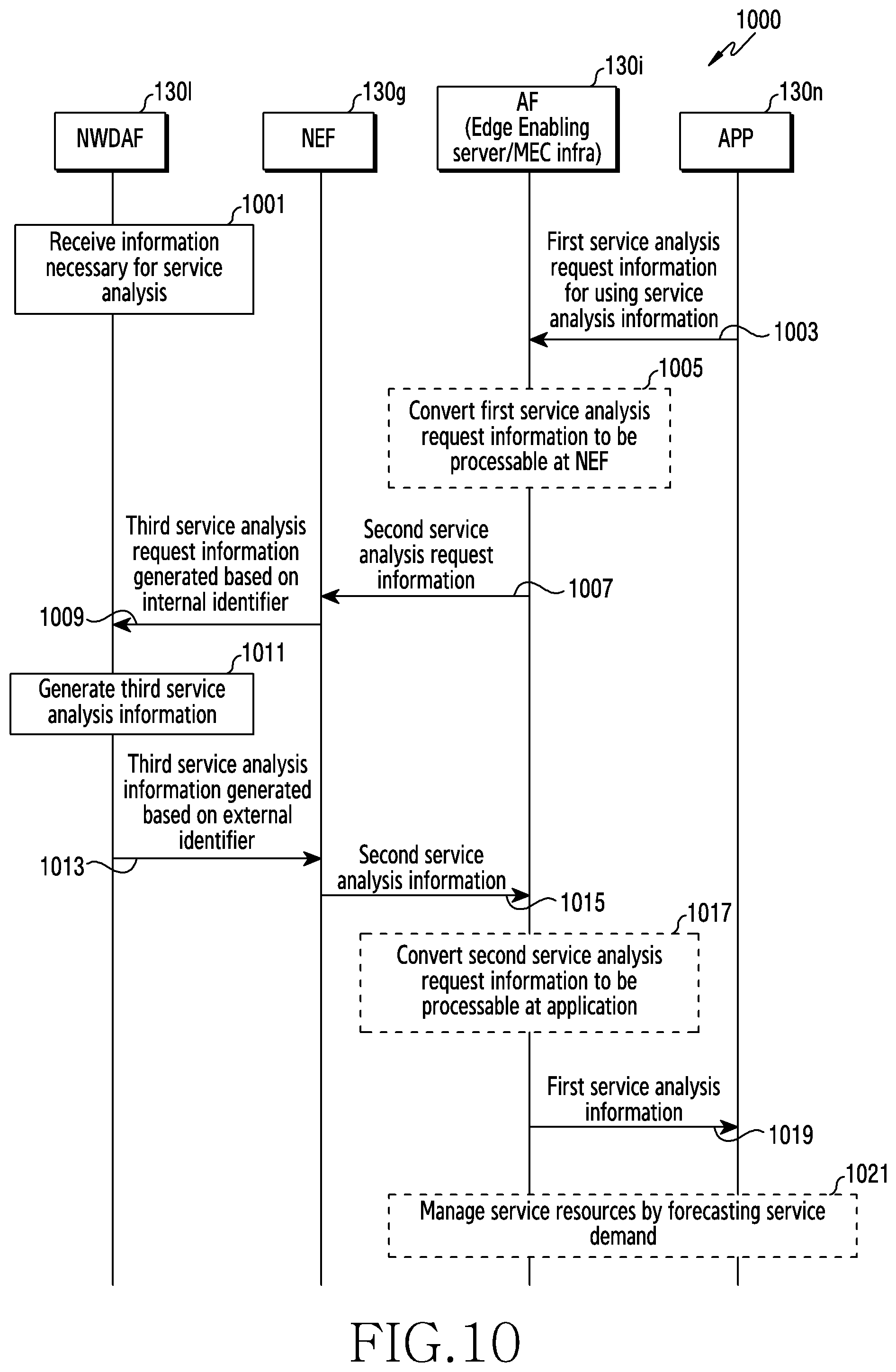 Patent US12323310 Figure 10 – Method and apparatus for managing resource through service demand information analysis in wireless communication system